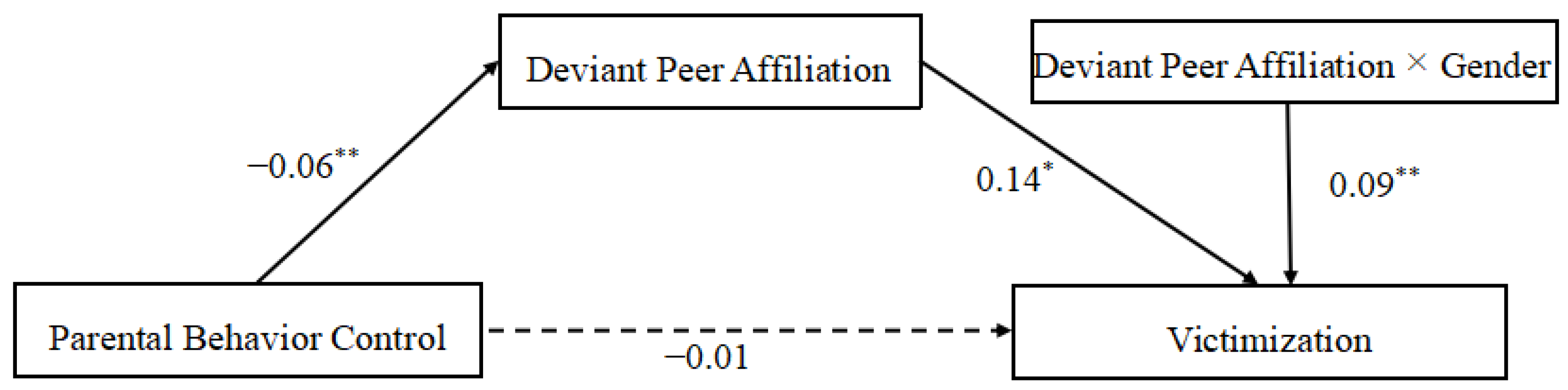 Ijerph 18 04816 g004