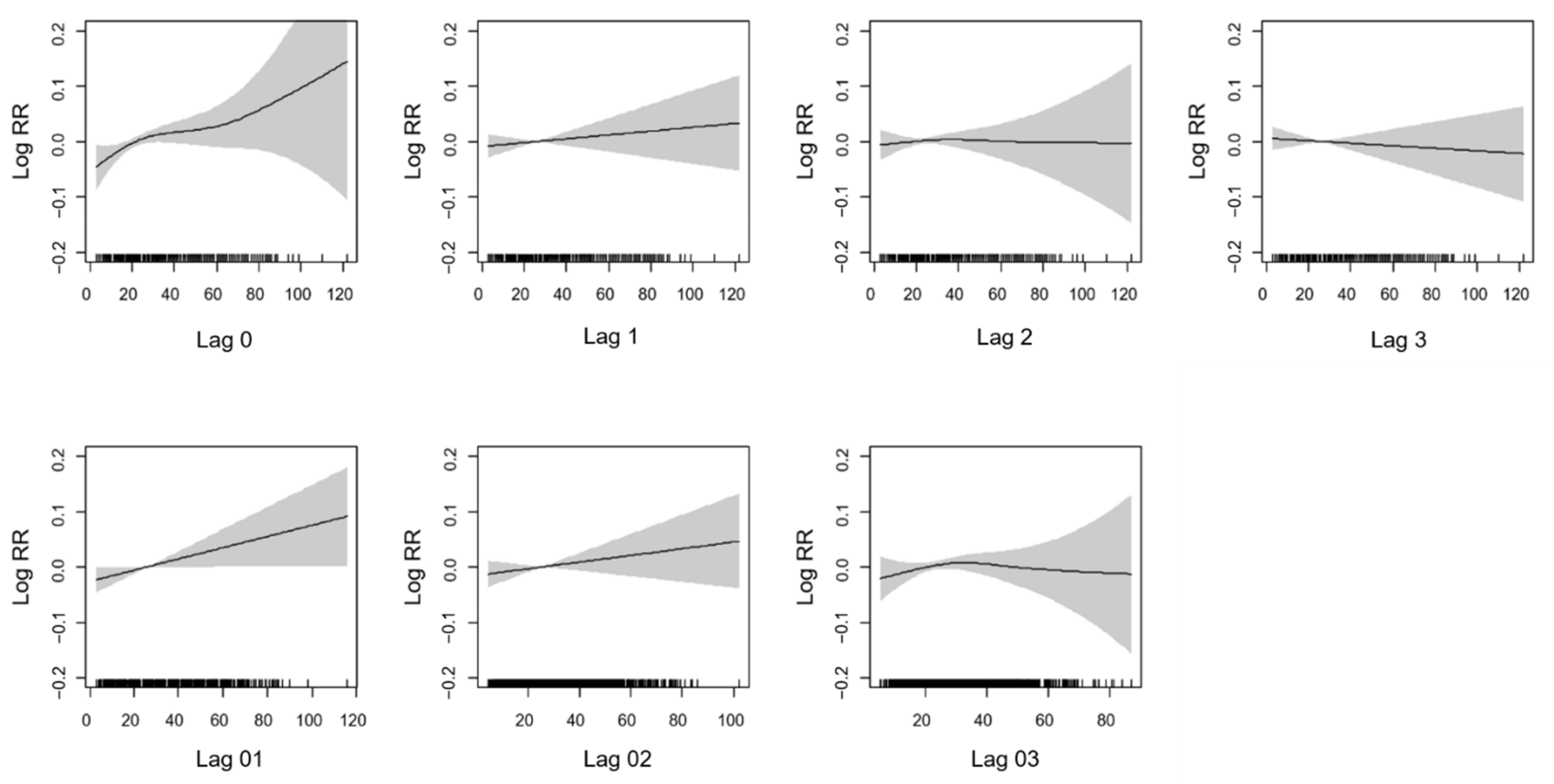 Ijerph 18 04822 g001 Ijerph 18 04822 g001