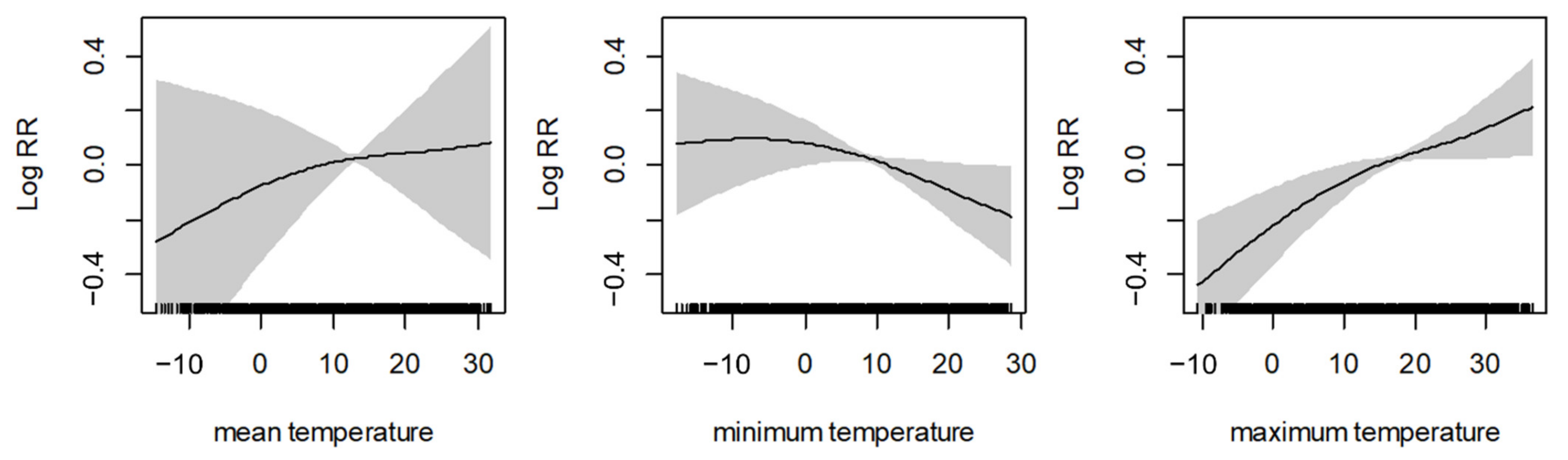 Ijerph 18 04822 g002 Ijerph 18 04822 g002