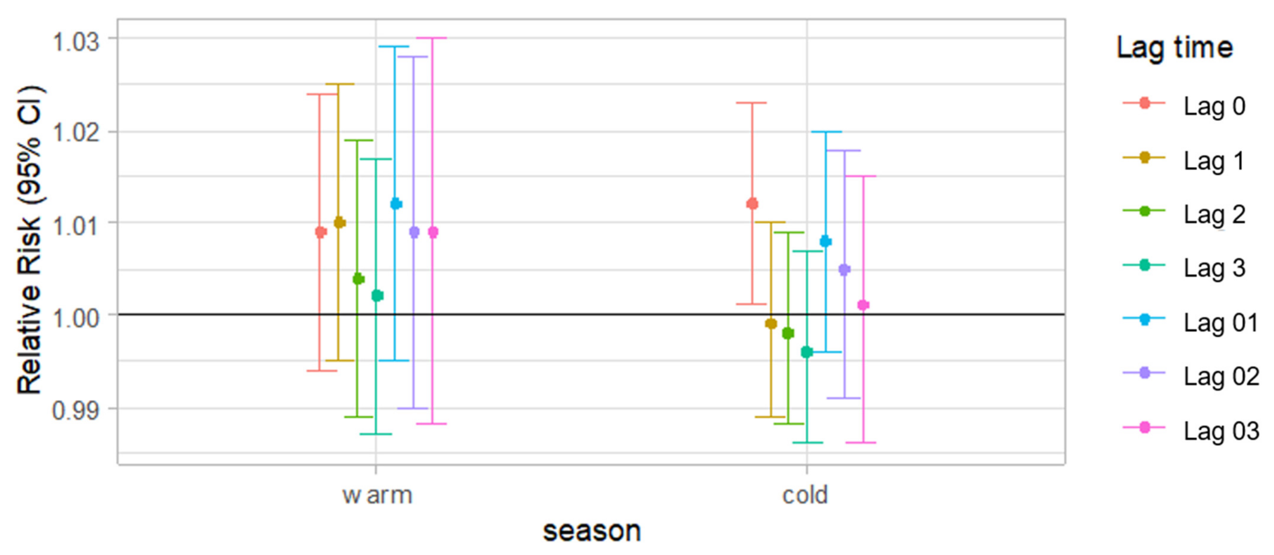 Ijerph 18 04822 g003 Ijerph 18 04822 g003