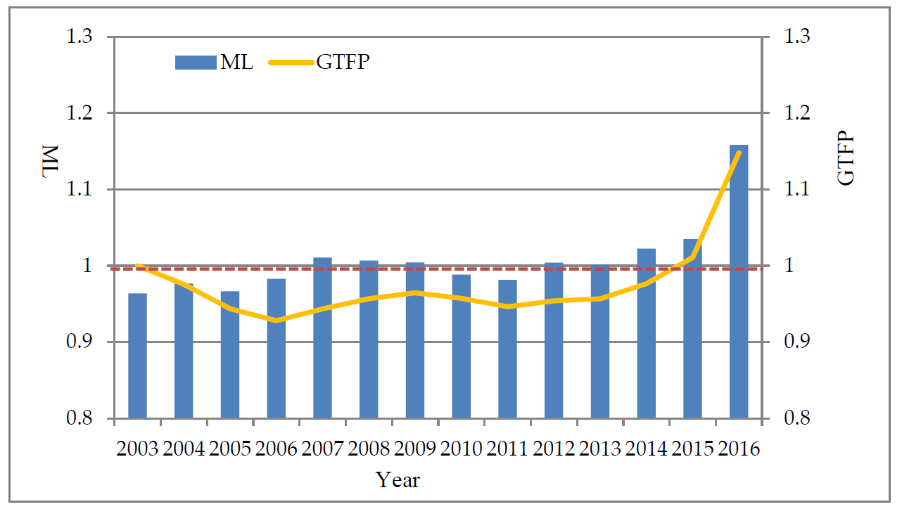 Ijerph 18 04828 g001
