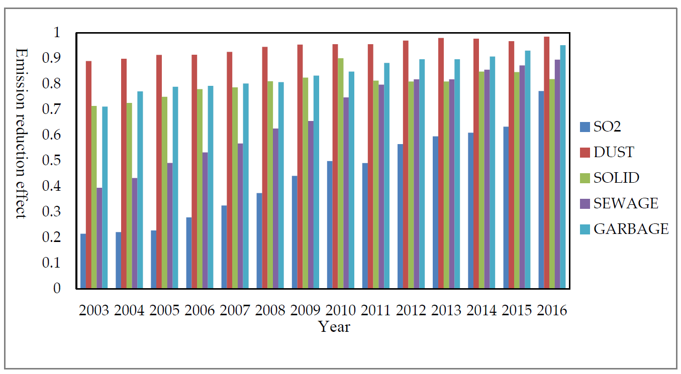 Ijerph 18 04828 g002