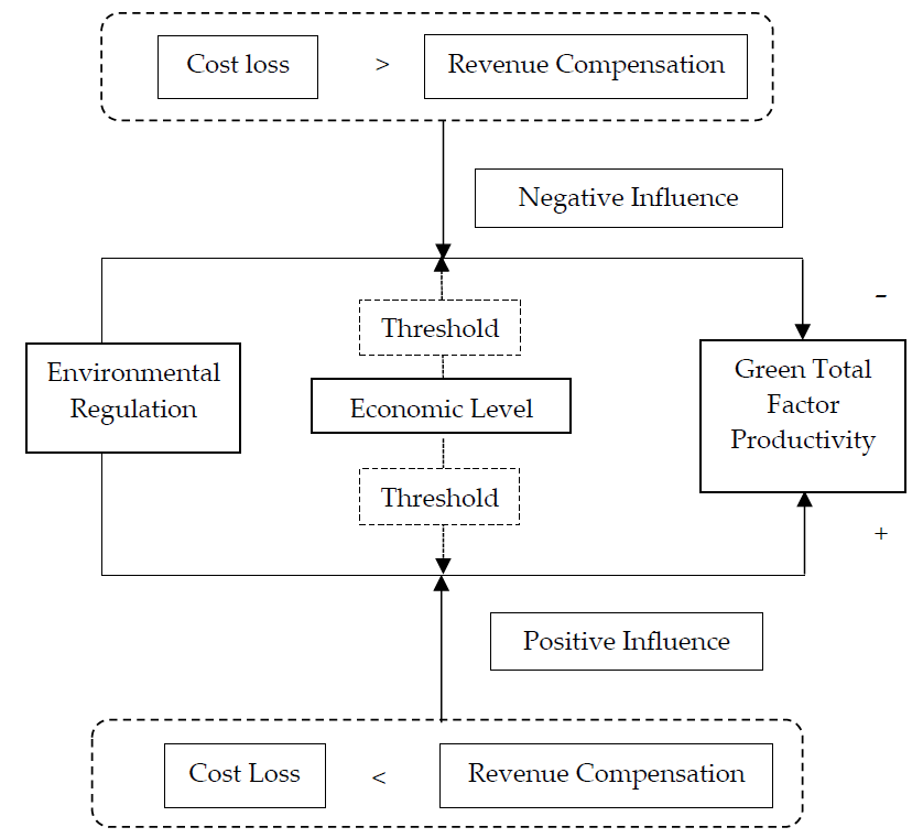 Ijerph 18 04828 g003