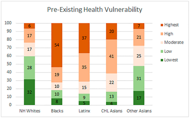Ijerph 18 04829 g006 Ijerph 18 04829 g006