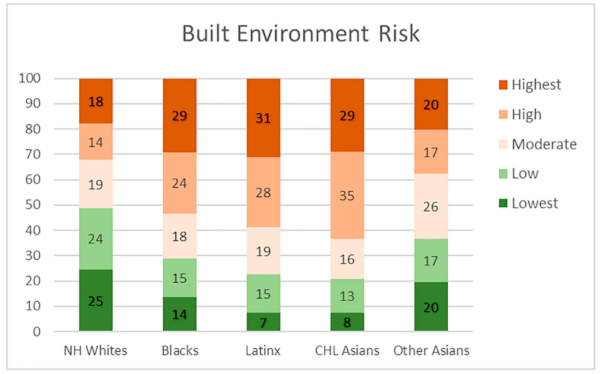 Ijerph 18 04829 g008 Ijerph 18 04829 g008