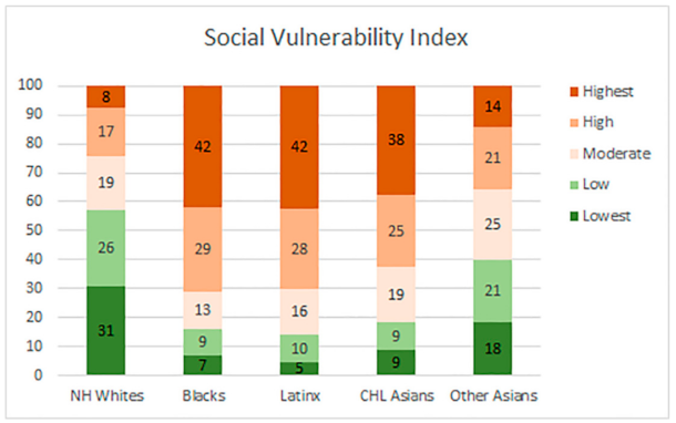 Ijerph 18 04829 g009 Ijerph 18 04829 g009