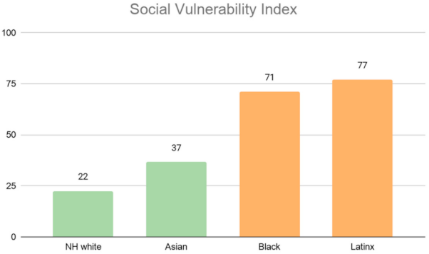 Ijerph 18 04829 g014 Ijerph 18 04829 g014