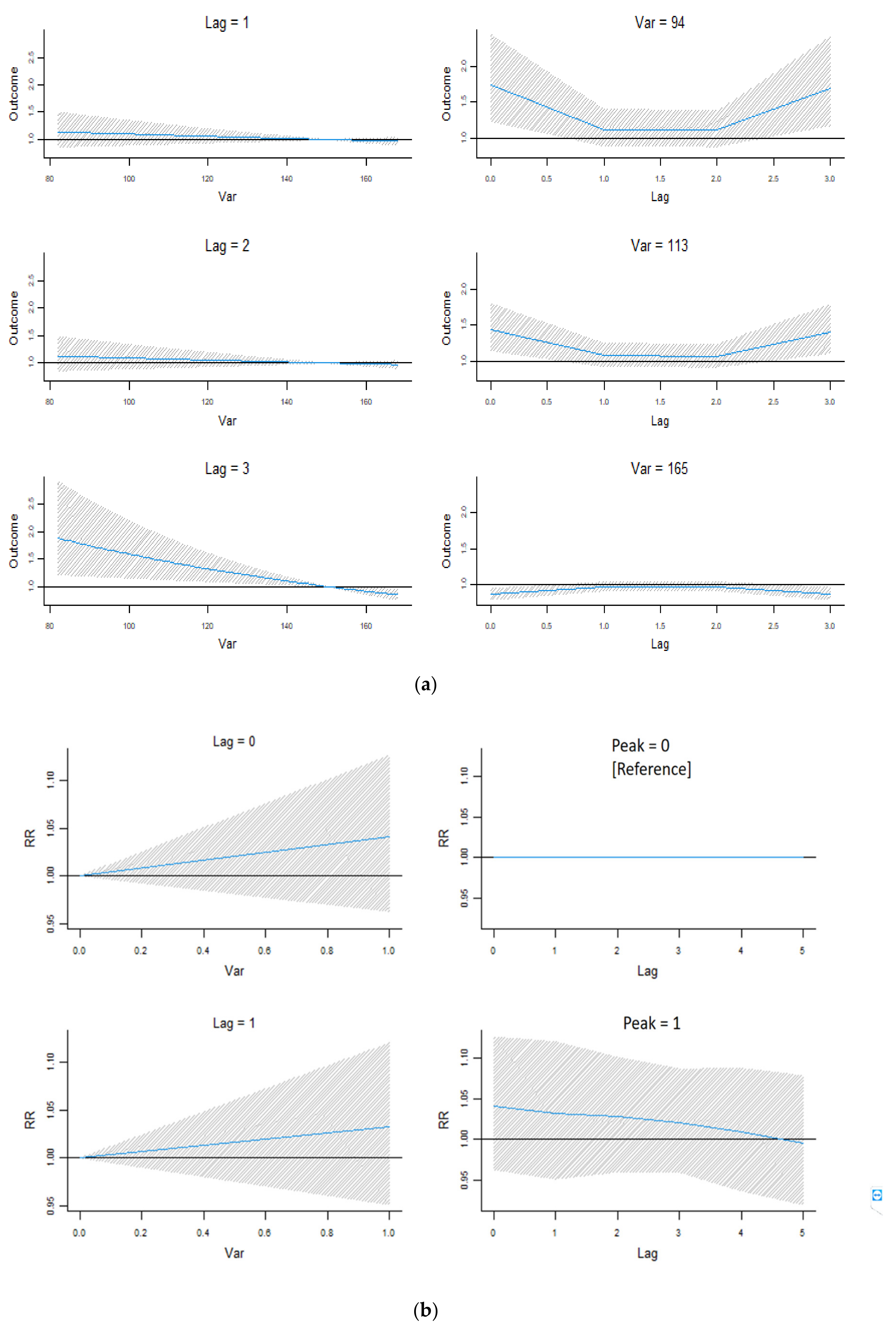 Ijerph 18 04839 g002