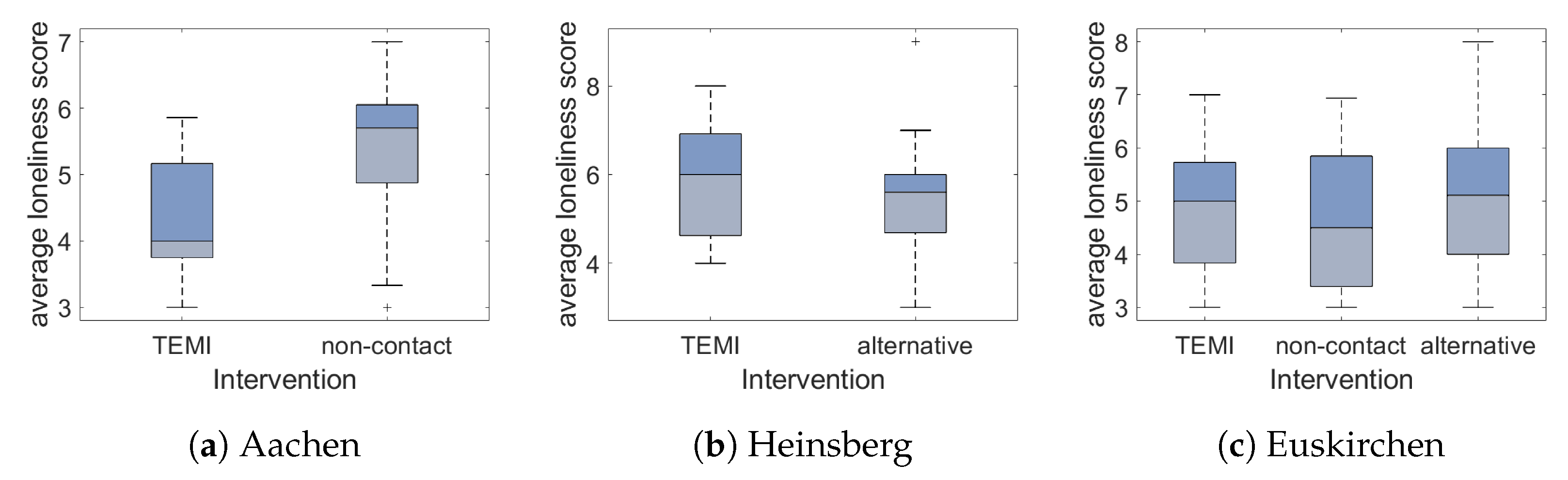 Ijerph 18 04846 g003 Ijerph 18 04846 g003