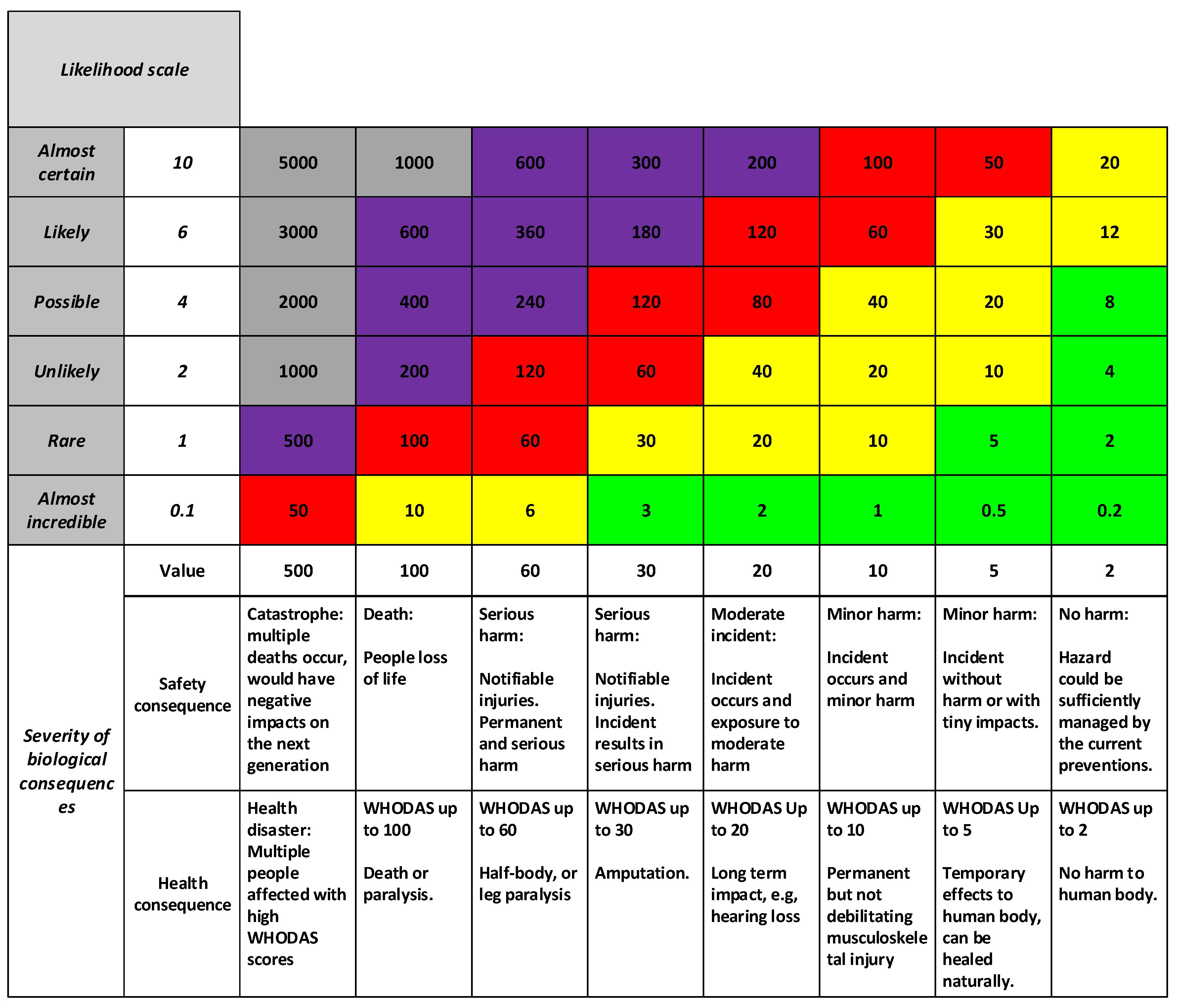 IJERPH | Free Full-Text | A Methodology for Harmonizing Safety and