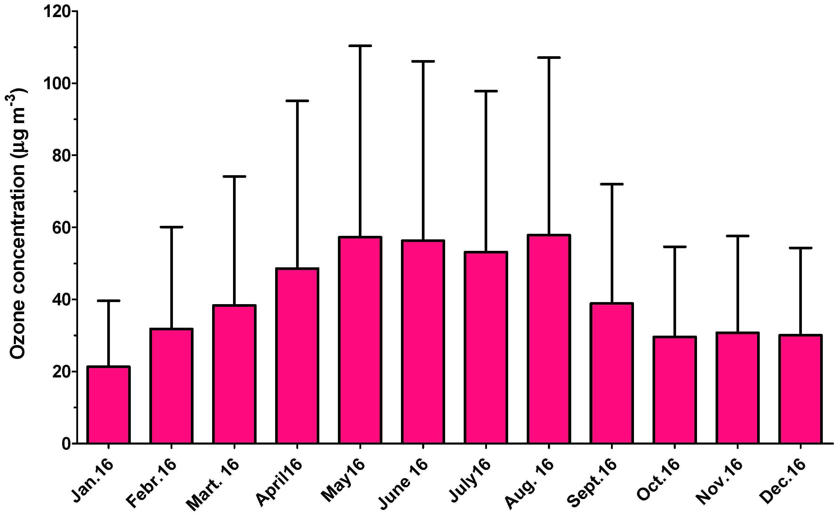 Ijerph 18 04858 g003