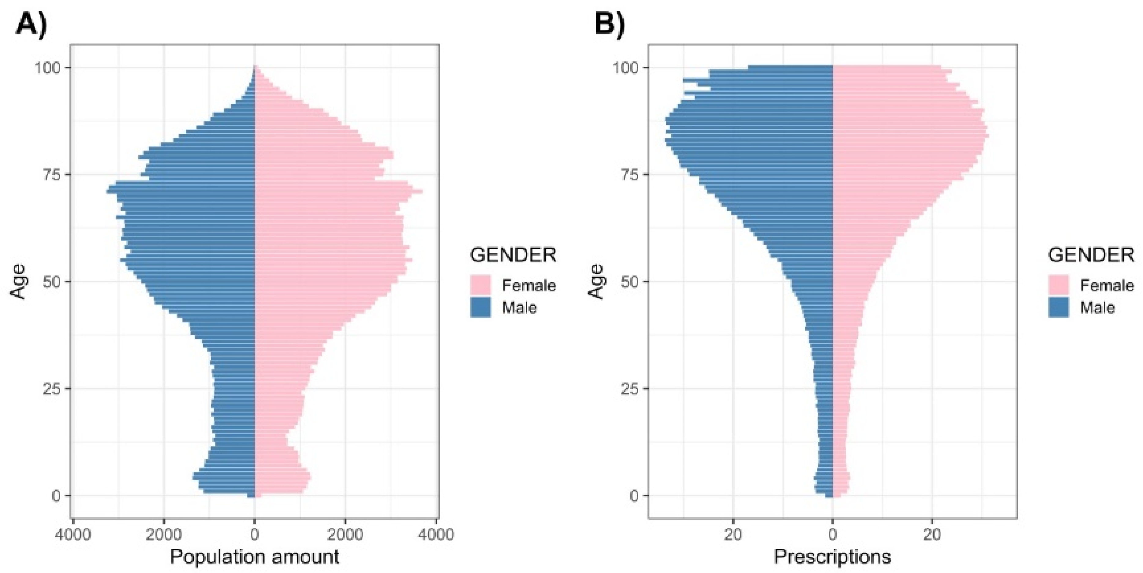 Ijerph 18 04859 g002 Ijerph 18 04859 g002