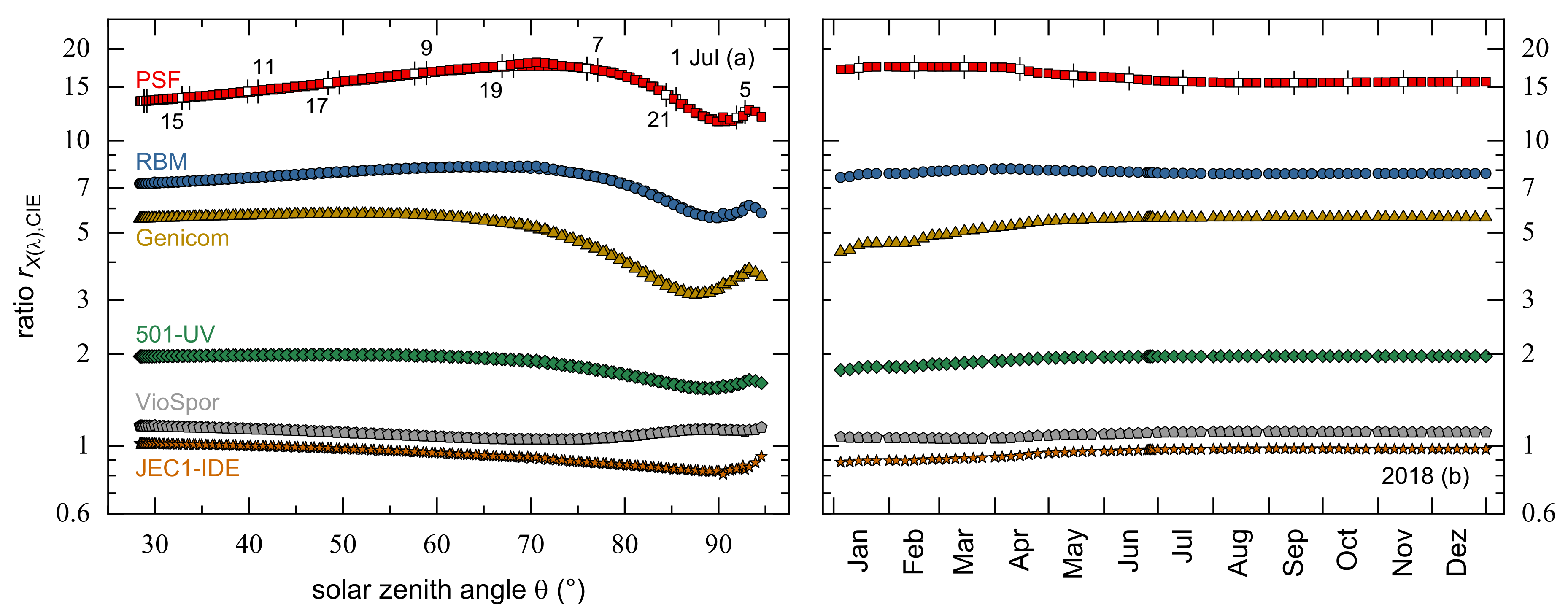 Ijerph 18 04887 g005