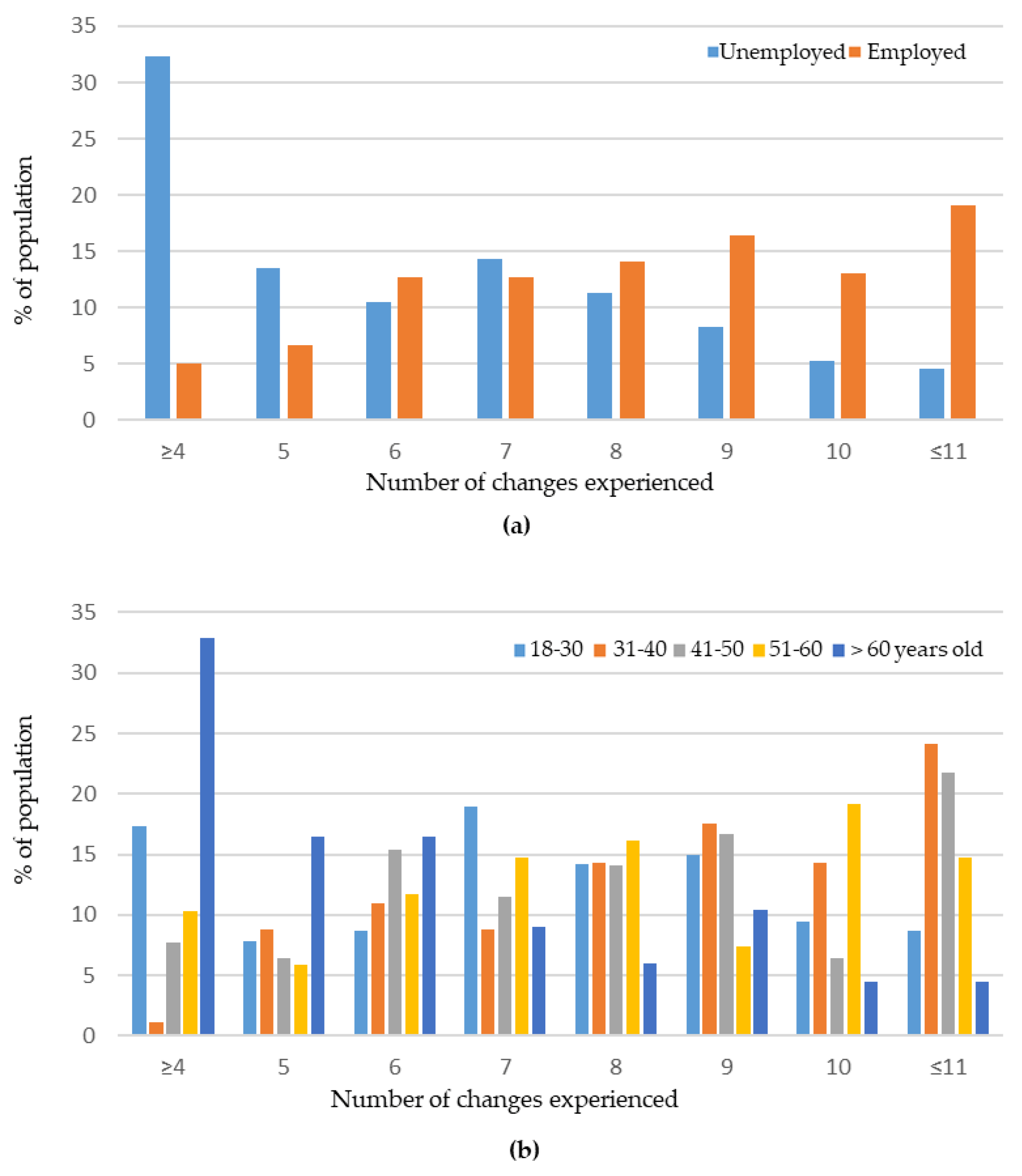 Ijerph 18 04888 g001 Ijerph 18 04888 g001