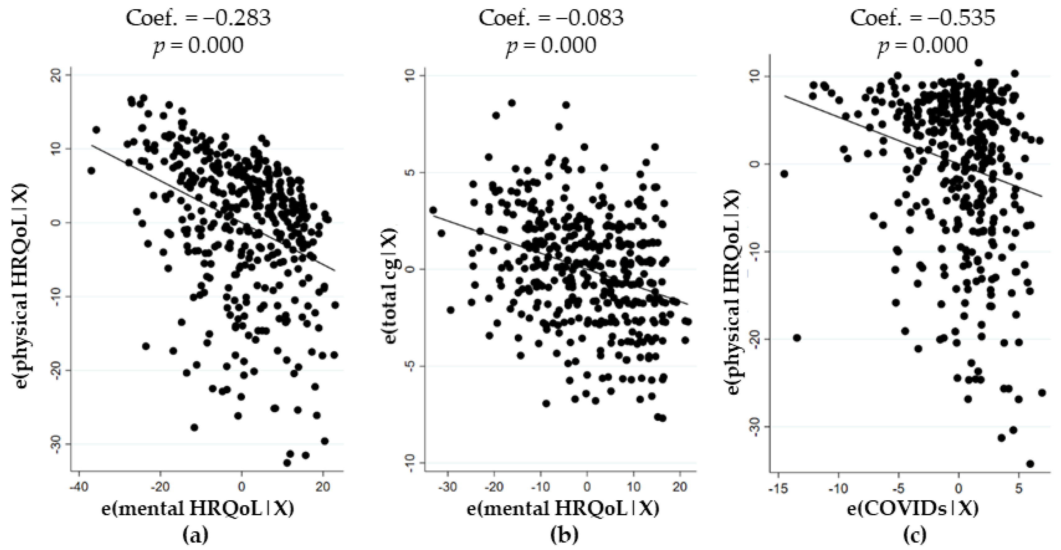 Ijerph 18 04888 g002 Ijerph 18 04888 g002
