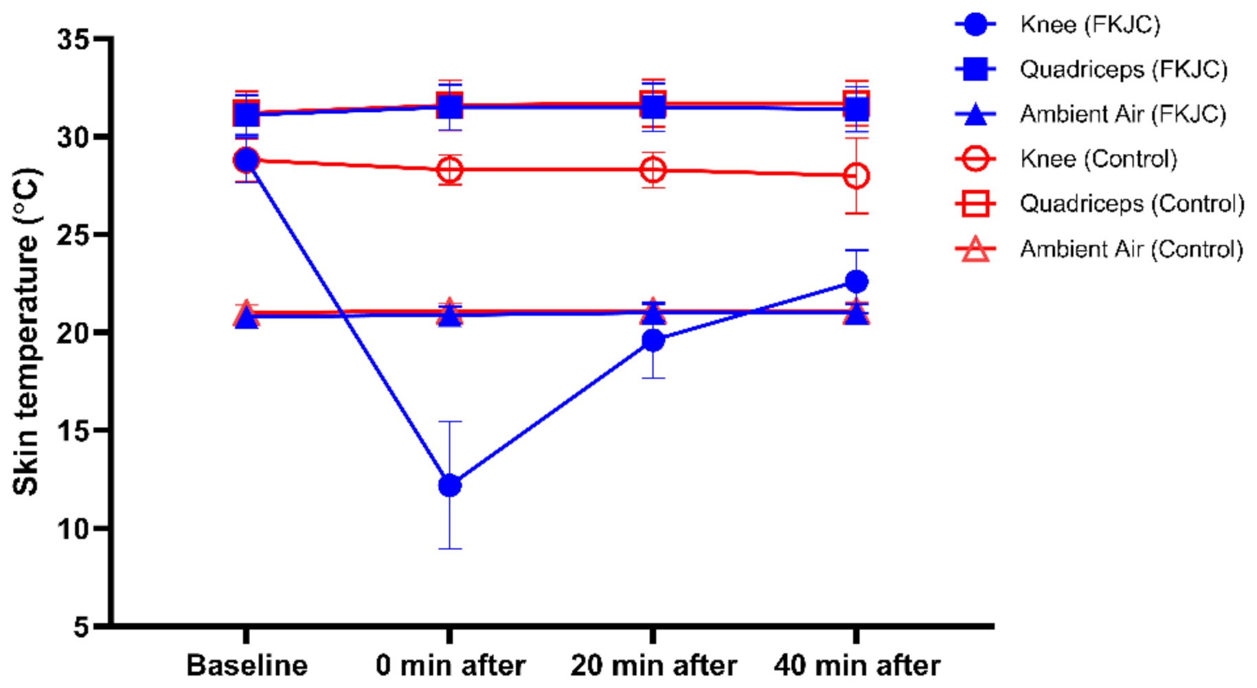 Ijerph 18 04890 g003