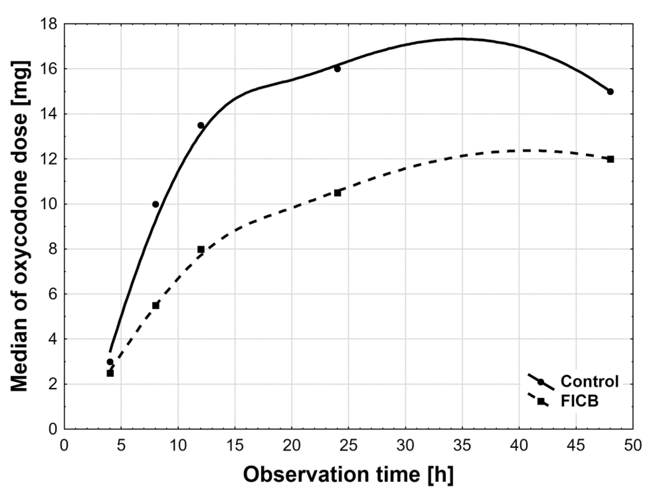 Ijerph 18 04891 g005