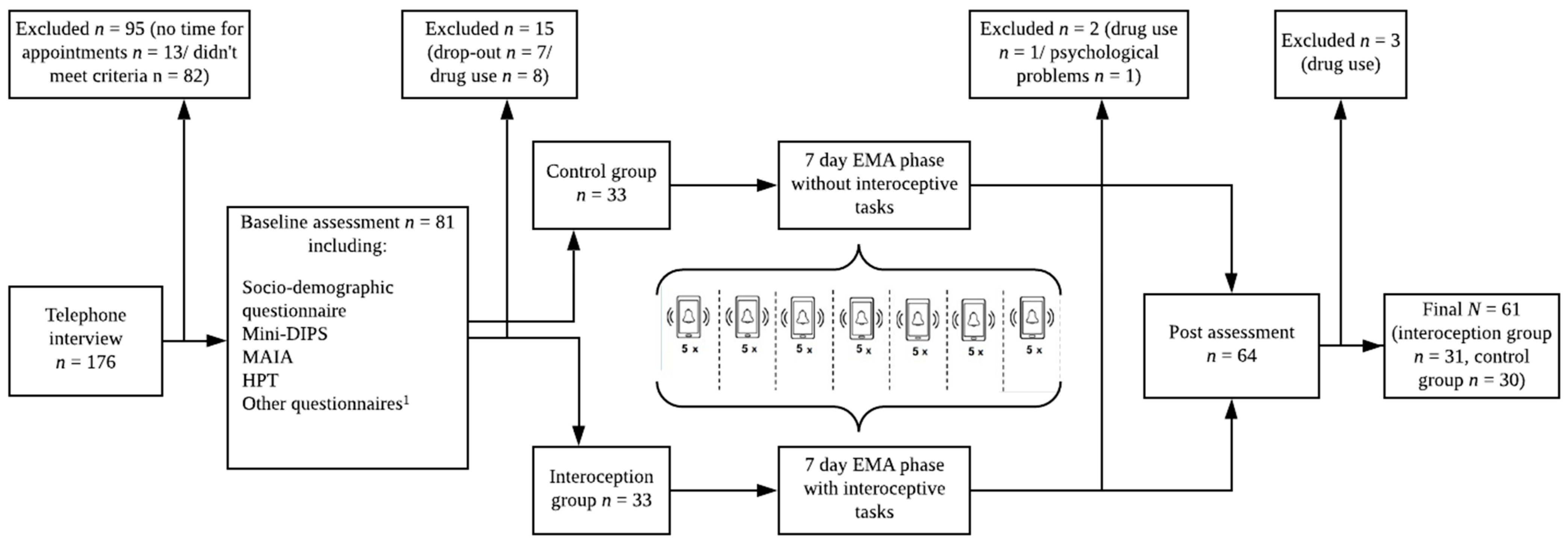 Ijerph 18 04893 g001 Ijerph 18 04893 g001