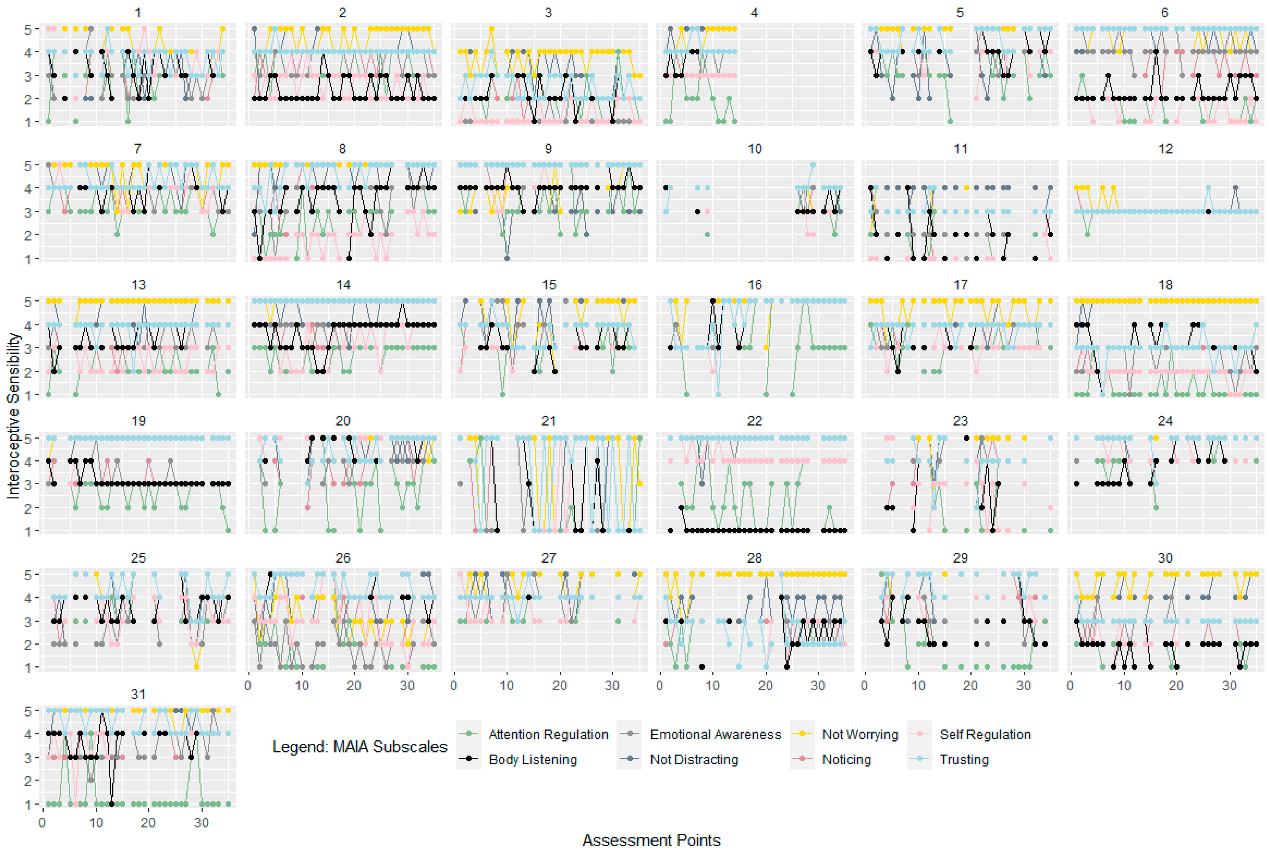 Ijerph 18 04893 g002 Ijerph 18 04893 g002