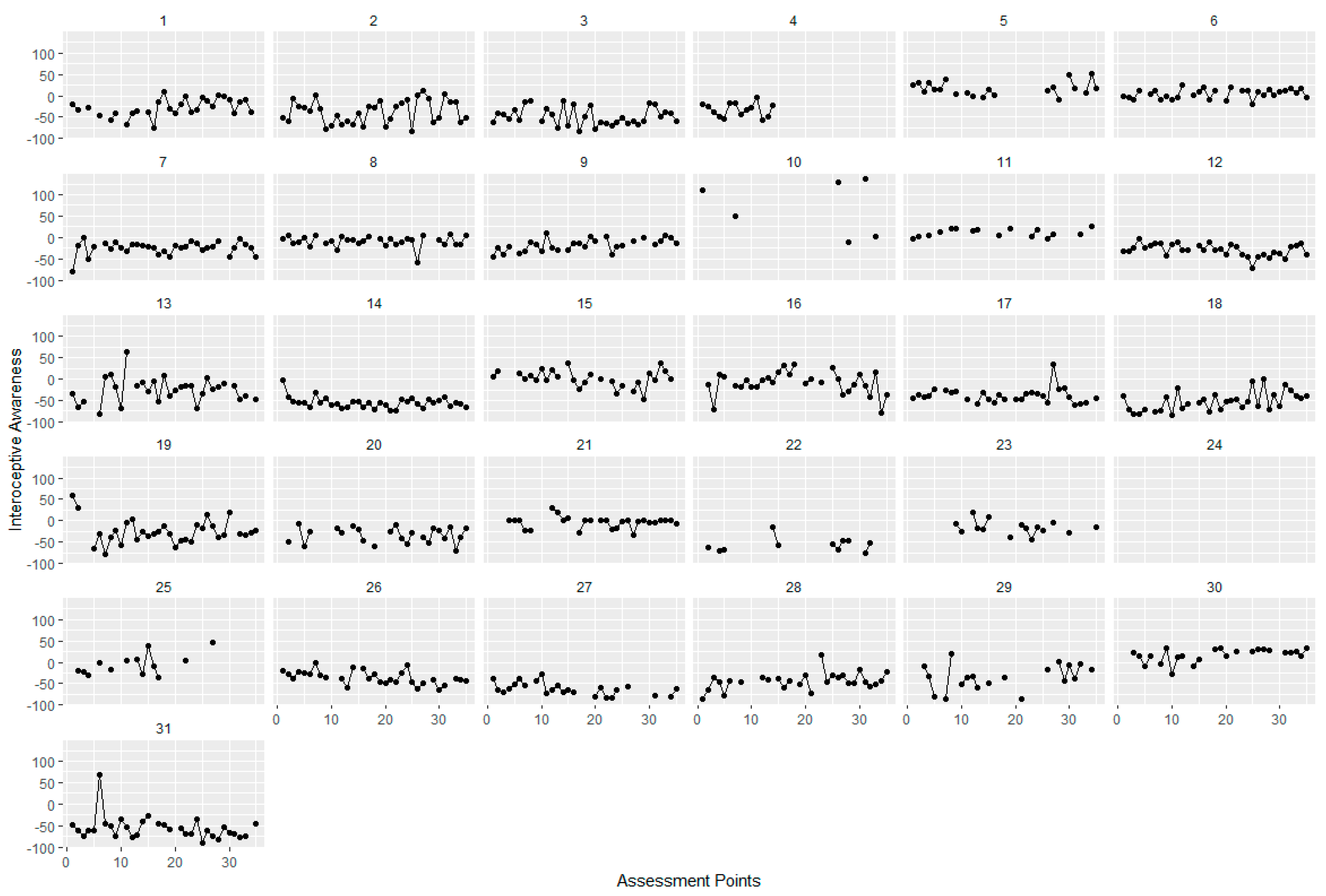 Ijerph 18 04893 g003 Ijerph 18 04893 g003