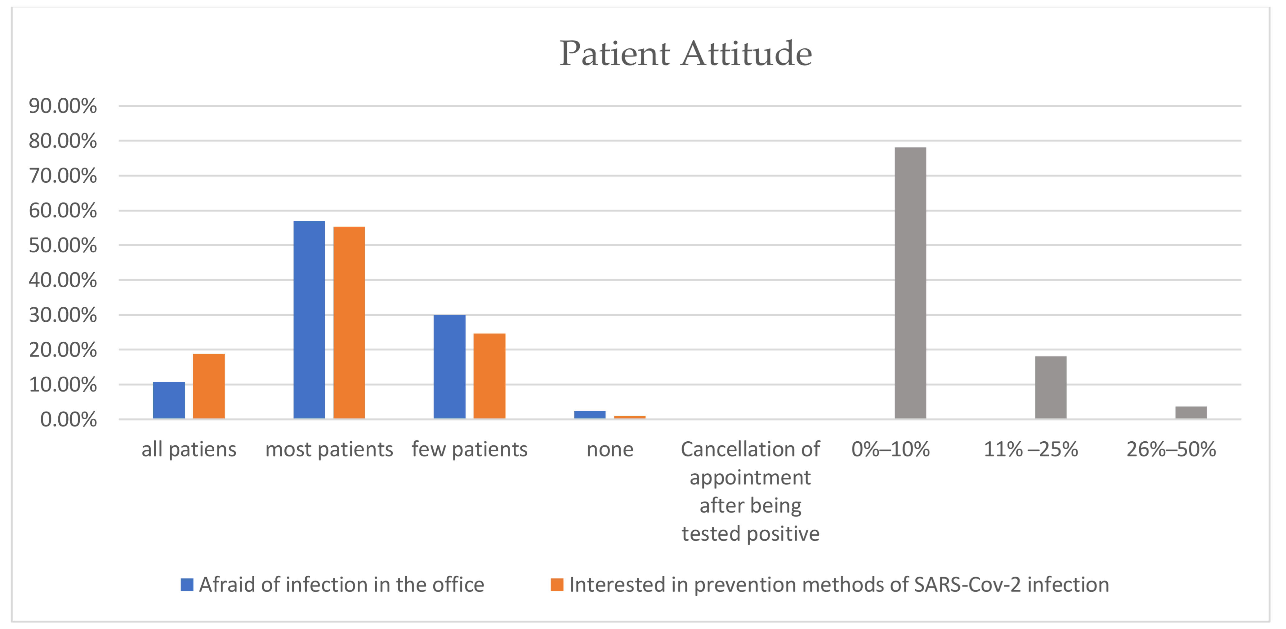 Ijerph 18 04897 g002