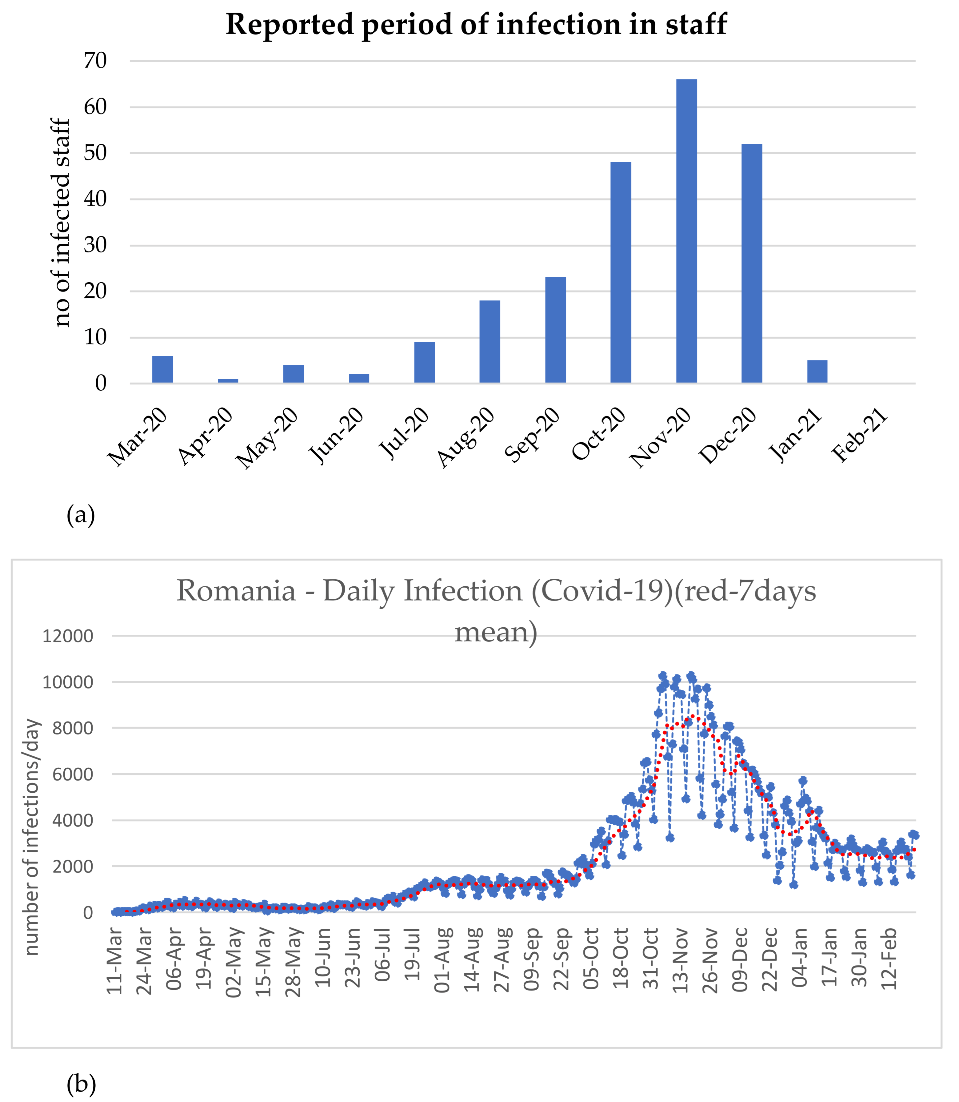 Ijerph 18 04897 g004