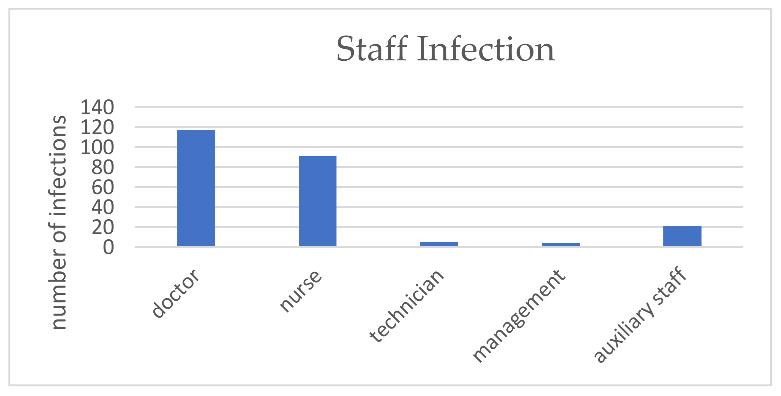 Ijerph 18 04897 g005