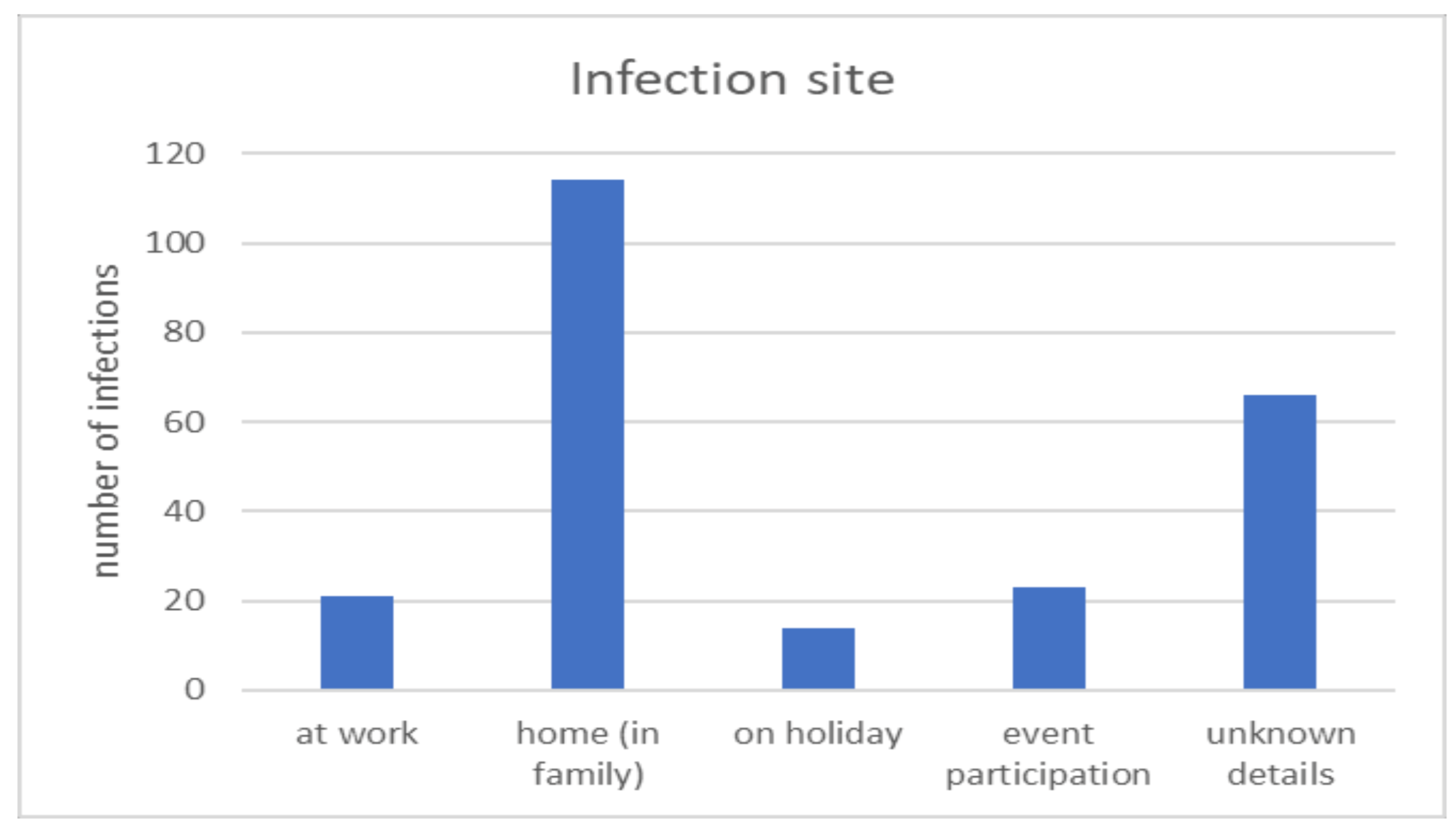 Ijerph 18 04897 g006