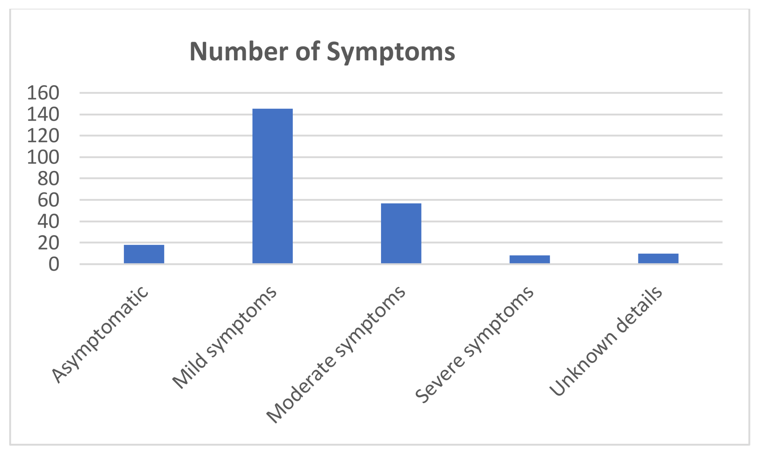 Ijerph 18 04897 g007