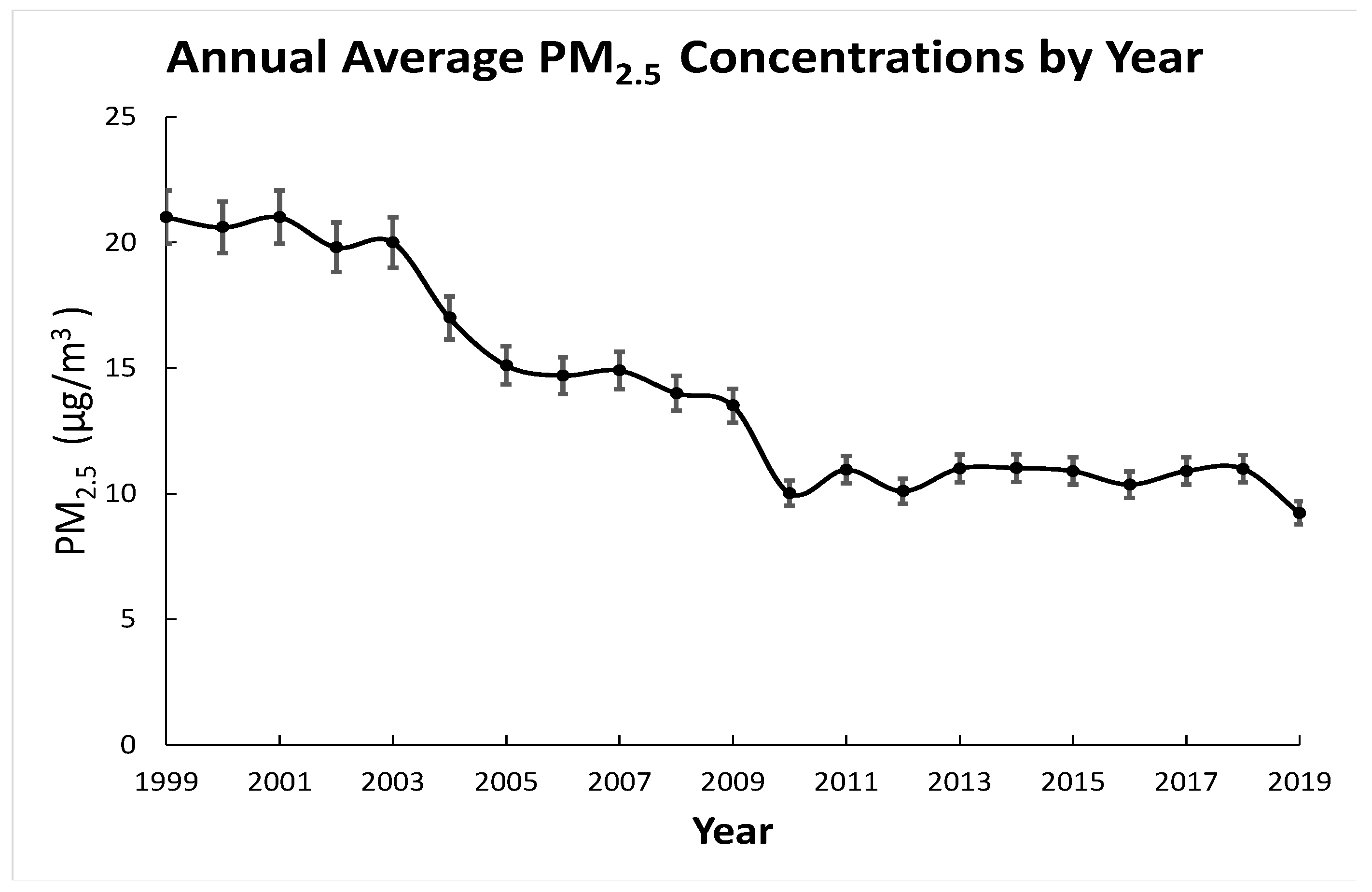 Ijerph 18 04905 g001