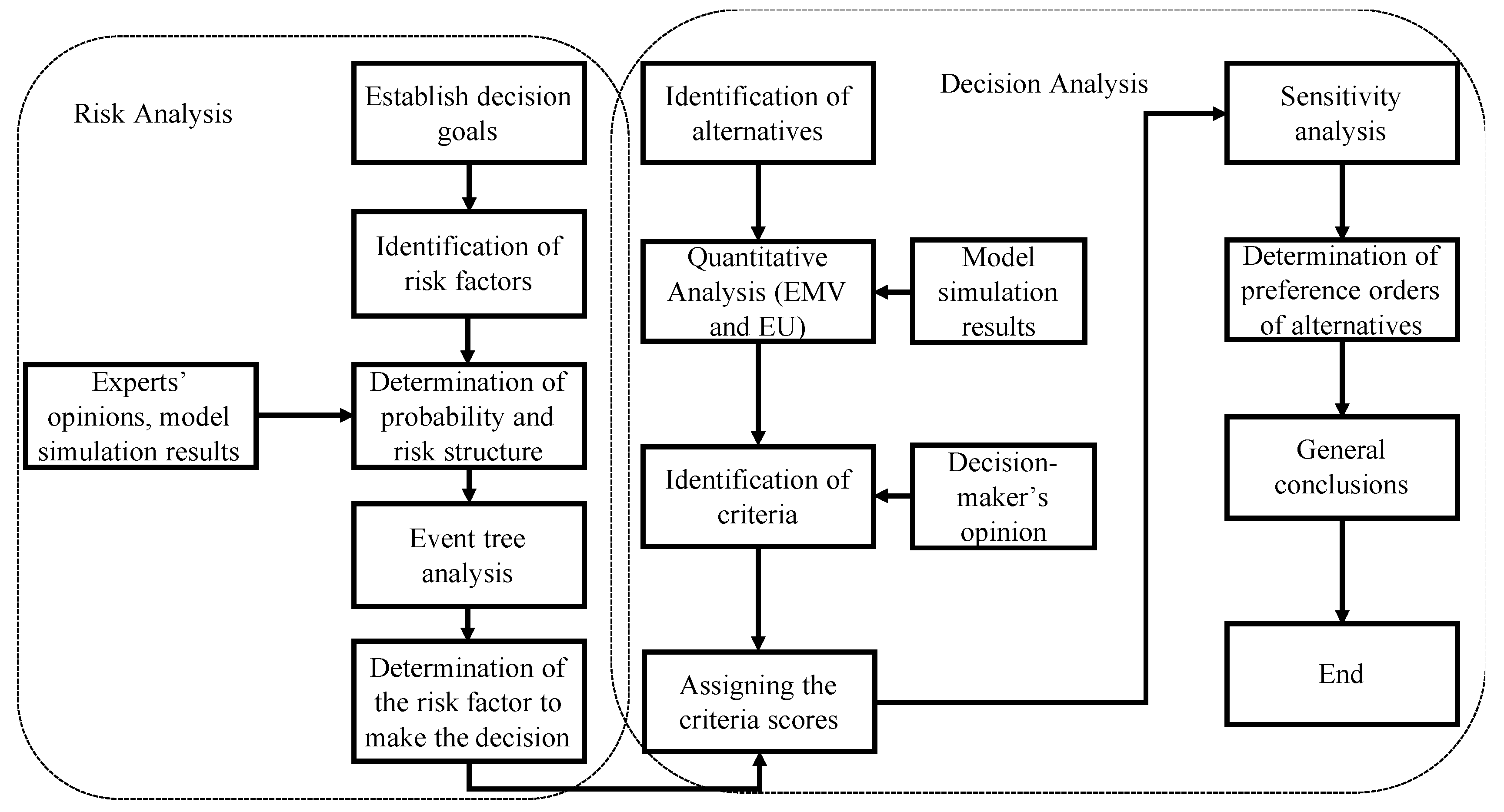 Ijerph 18 04905 g002