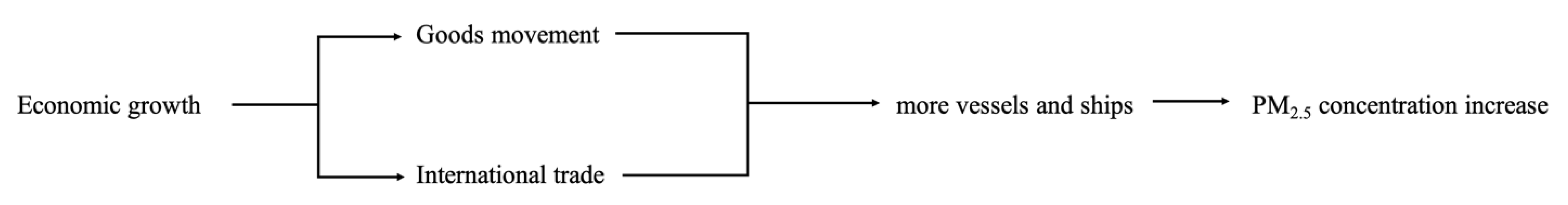 Ijerph 18 04905 g005