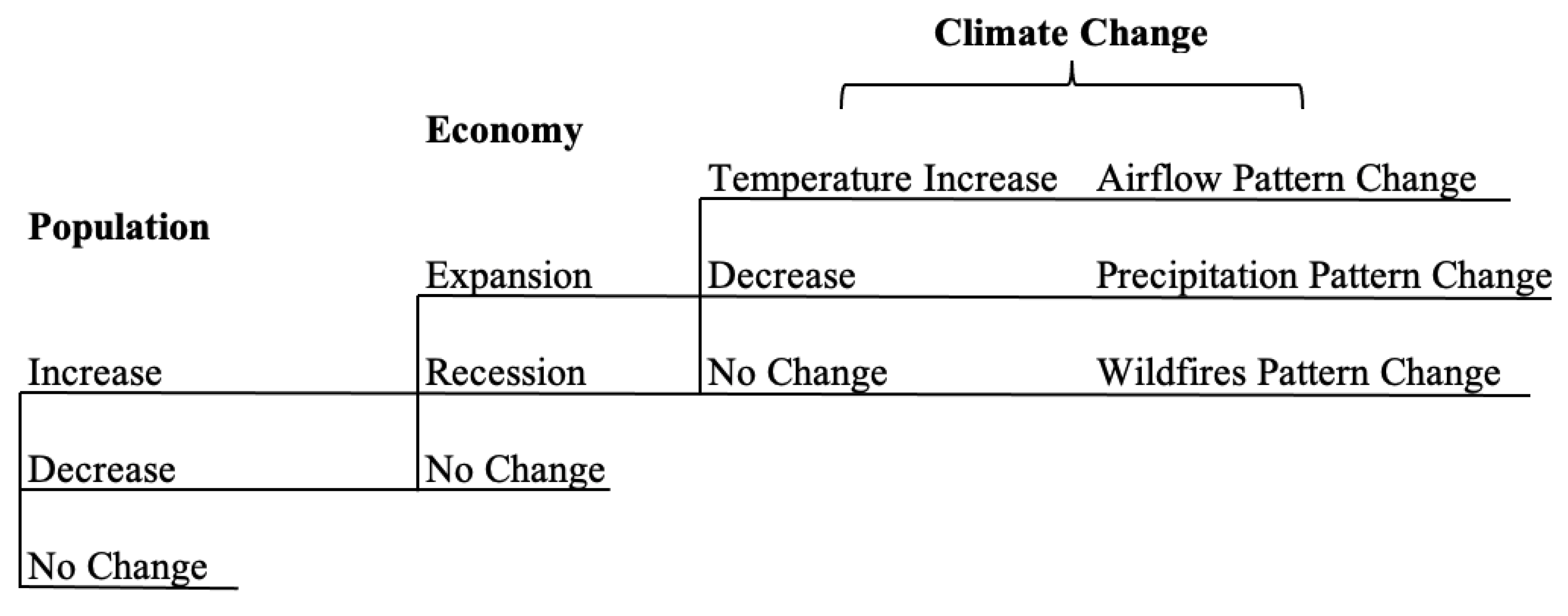 Ijerph 18 04905 g006