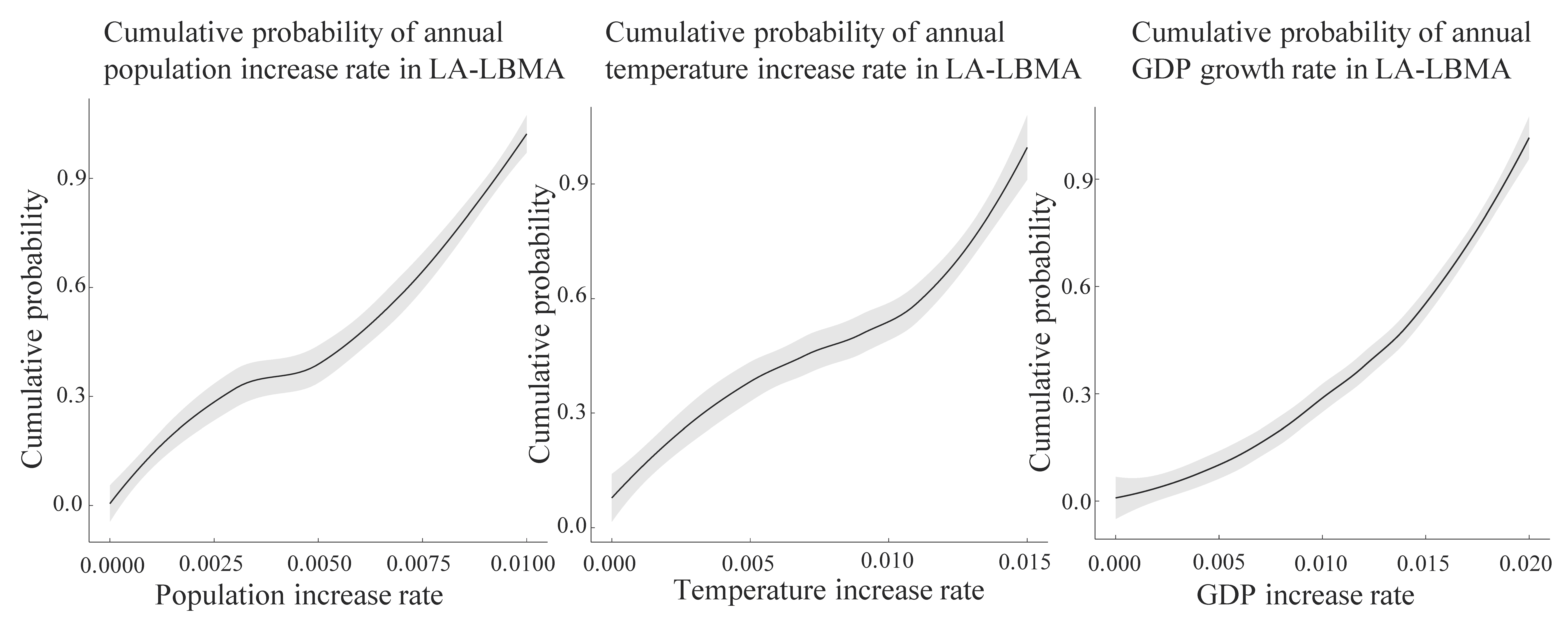 Ijerph 18 04905 g007