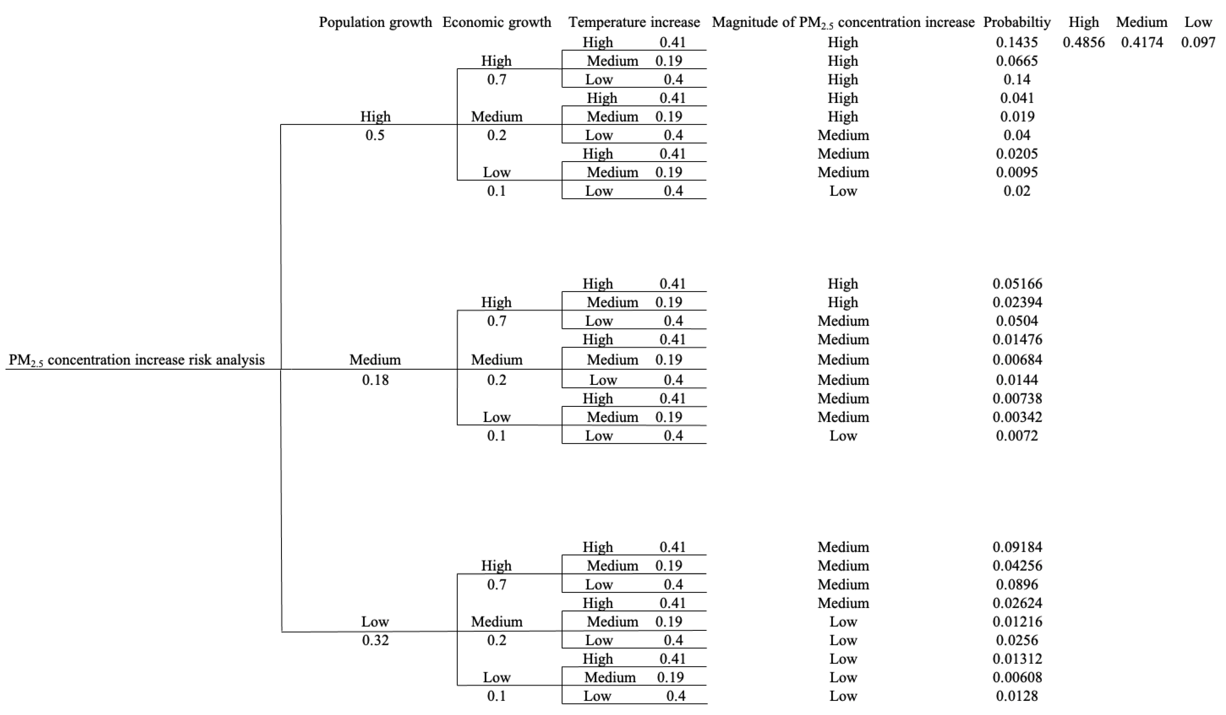 Ijerph 18 04905 g008