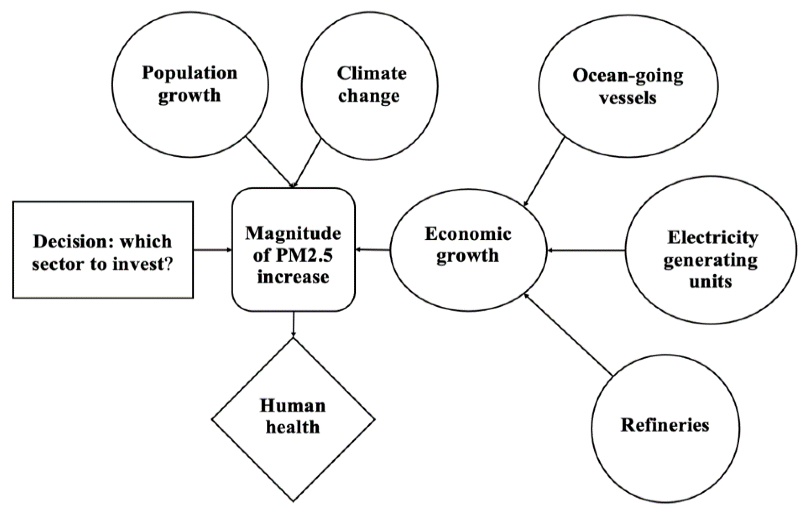 Ijerph 18 04905 g009