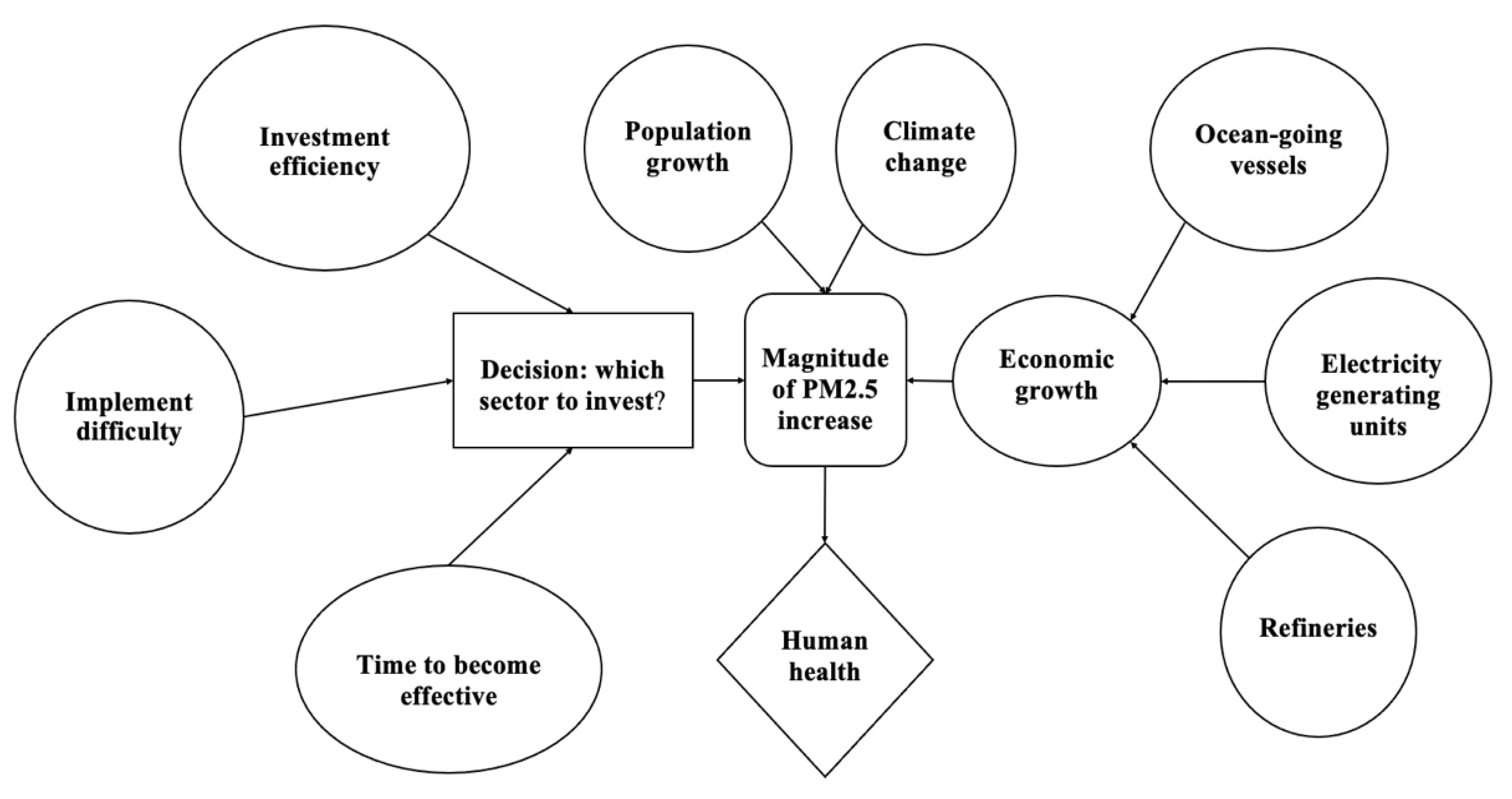Ijerph 18 04905 g011
