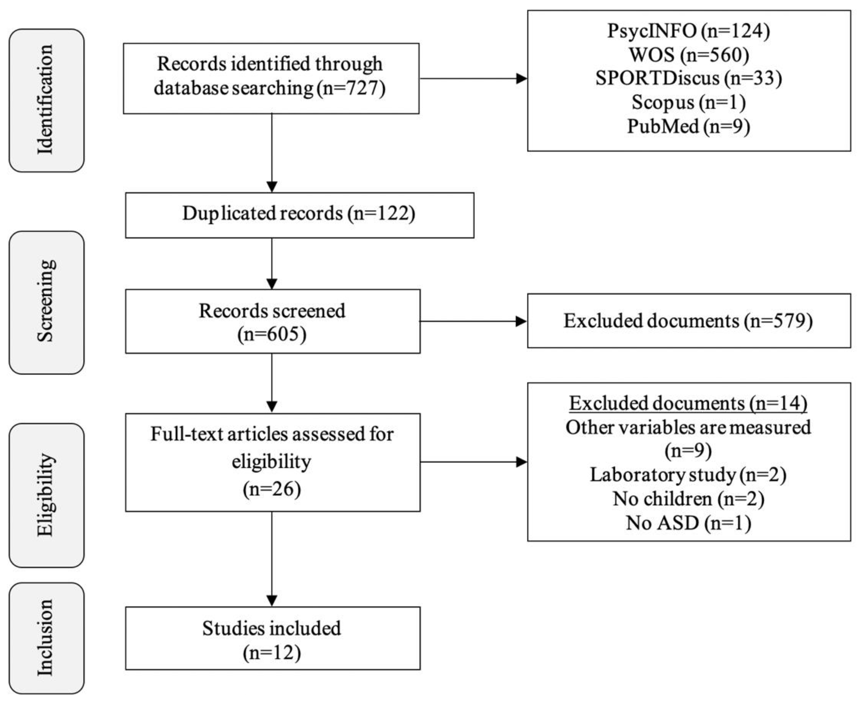 Ijerph 18 04913 g001