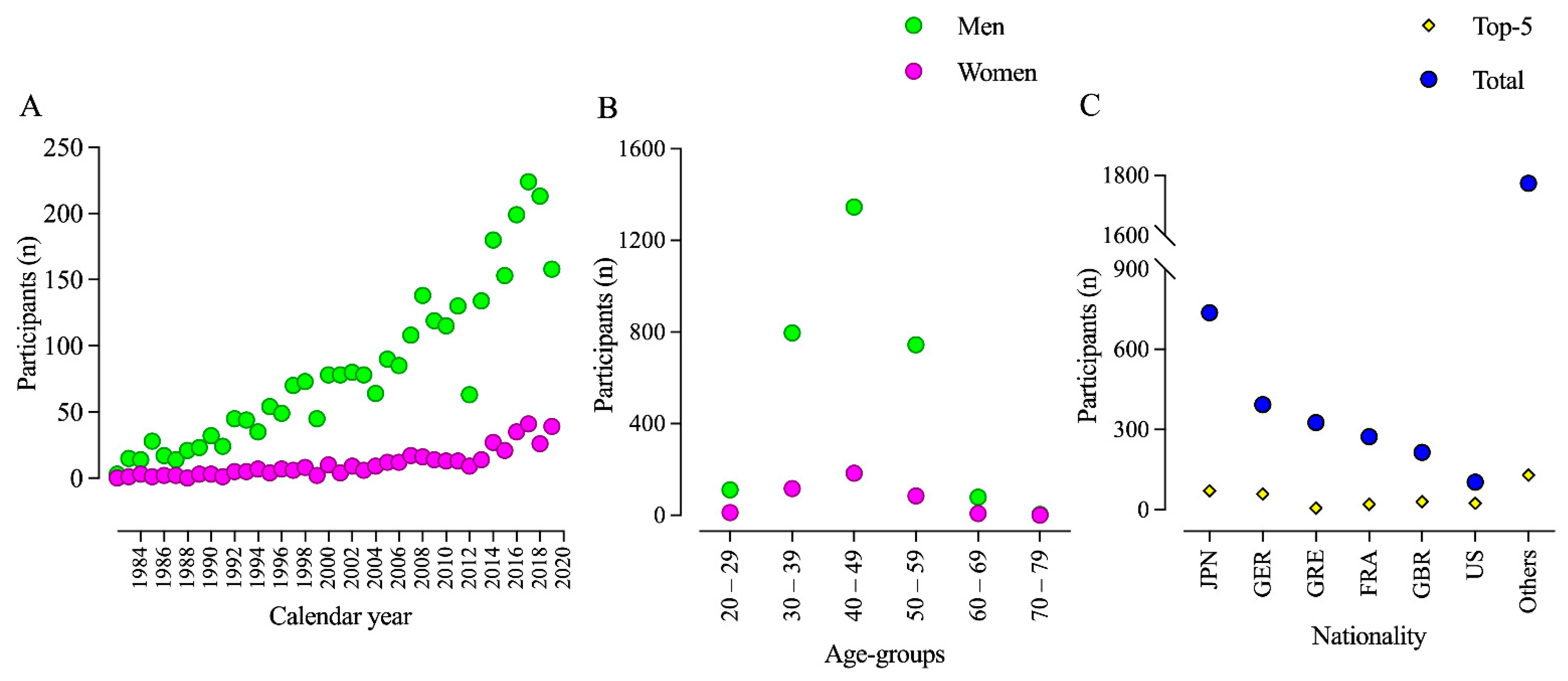 Ijerph 18 04914 g001