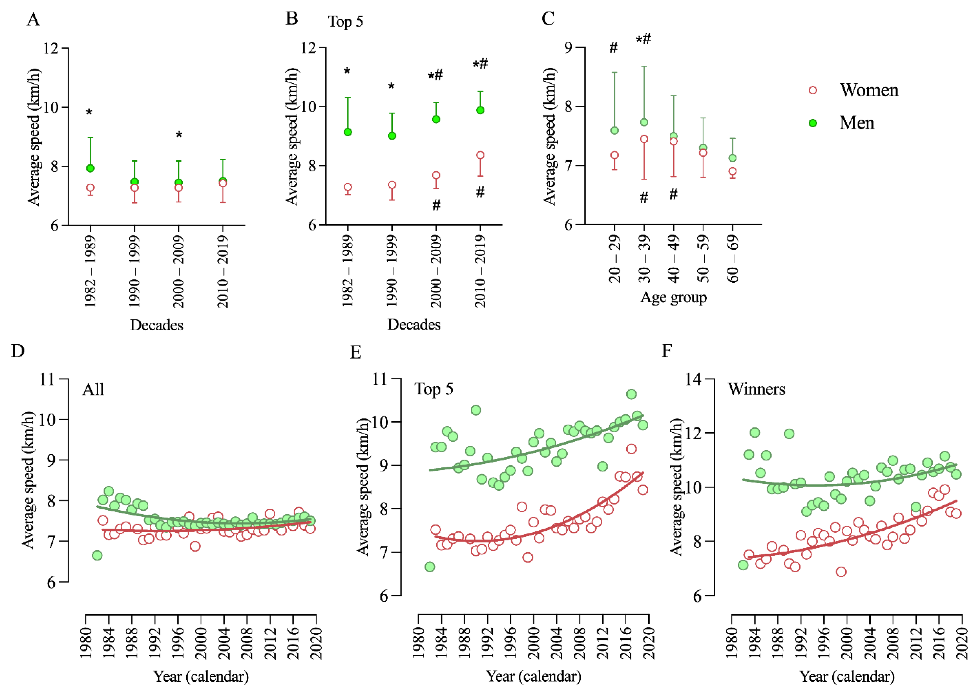 Ijerph 18 04914 g002