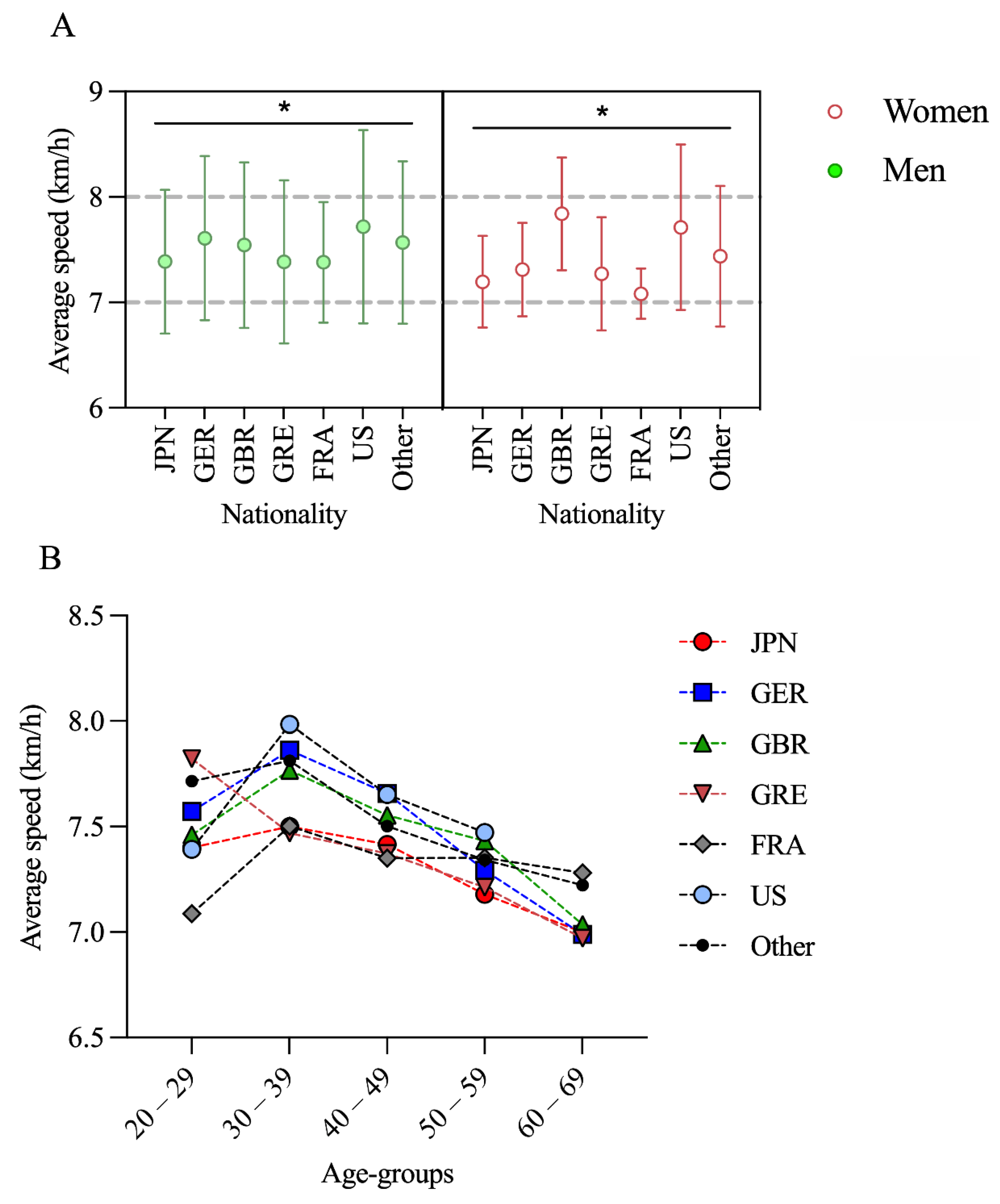 Ijerph 18 04914 g003