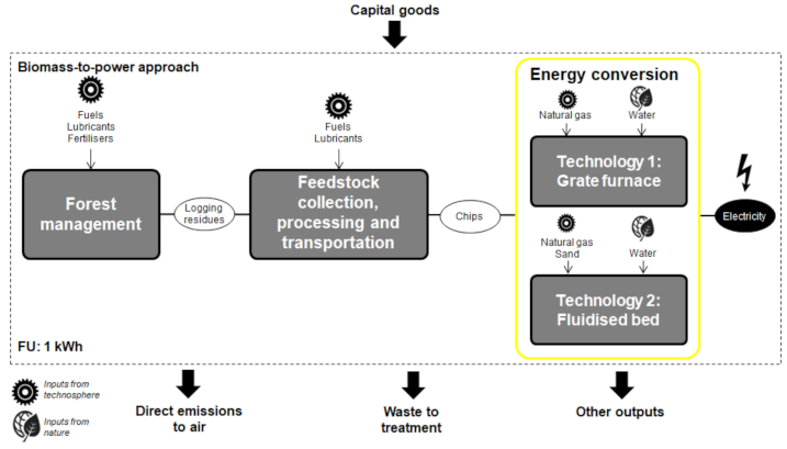 Ijerph 18 04918 g002