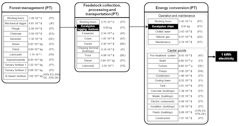 Ijerph 18 04918 g003