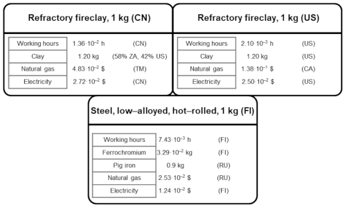 Ijerph 18 04918 g005