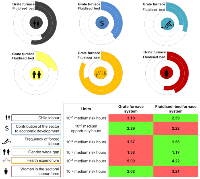 Ijerph 18 04918 g008
