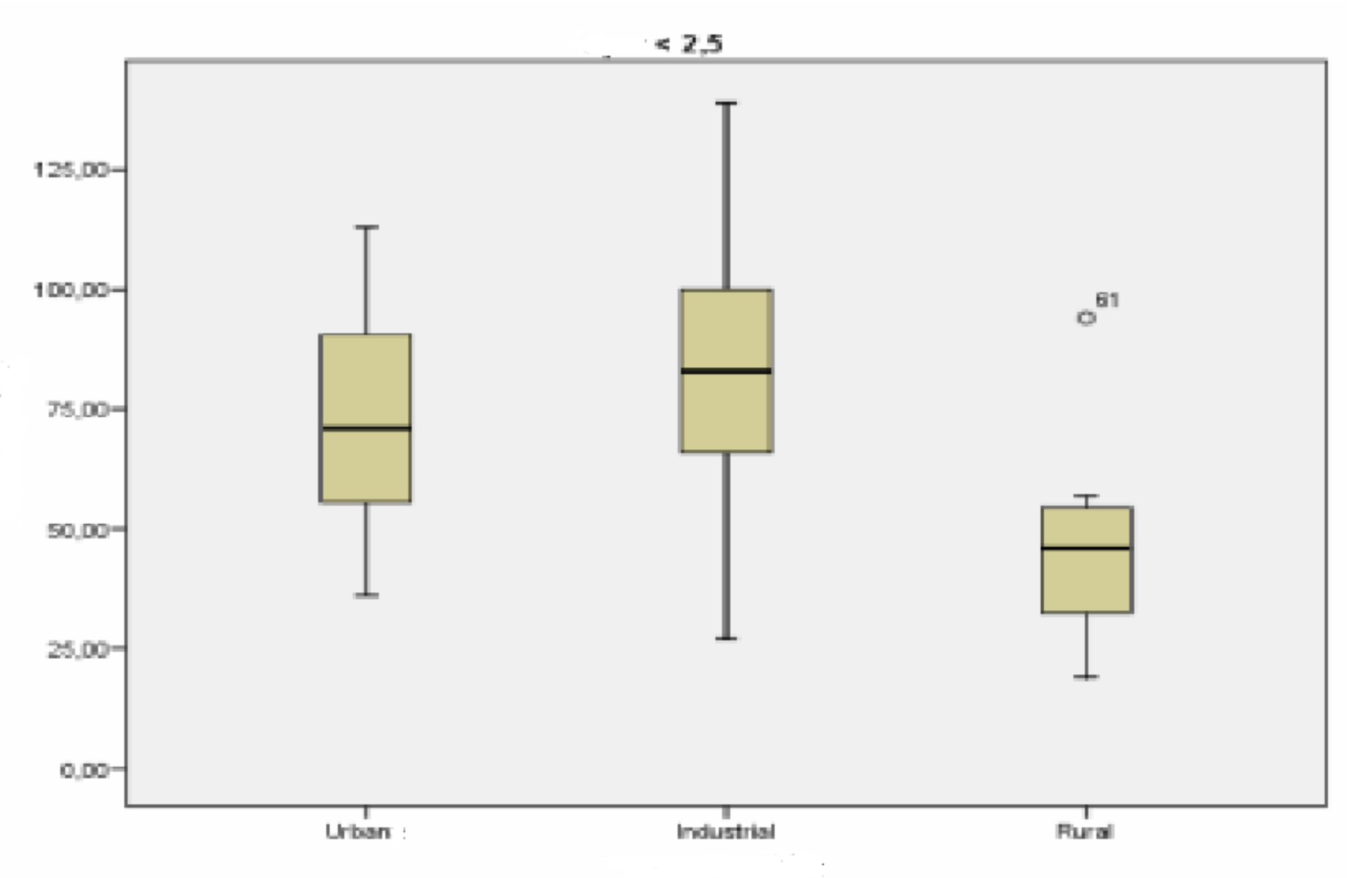 Ijerph 18 04922 g002