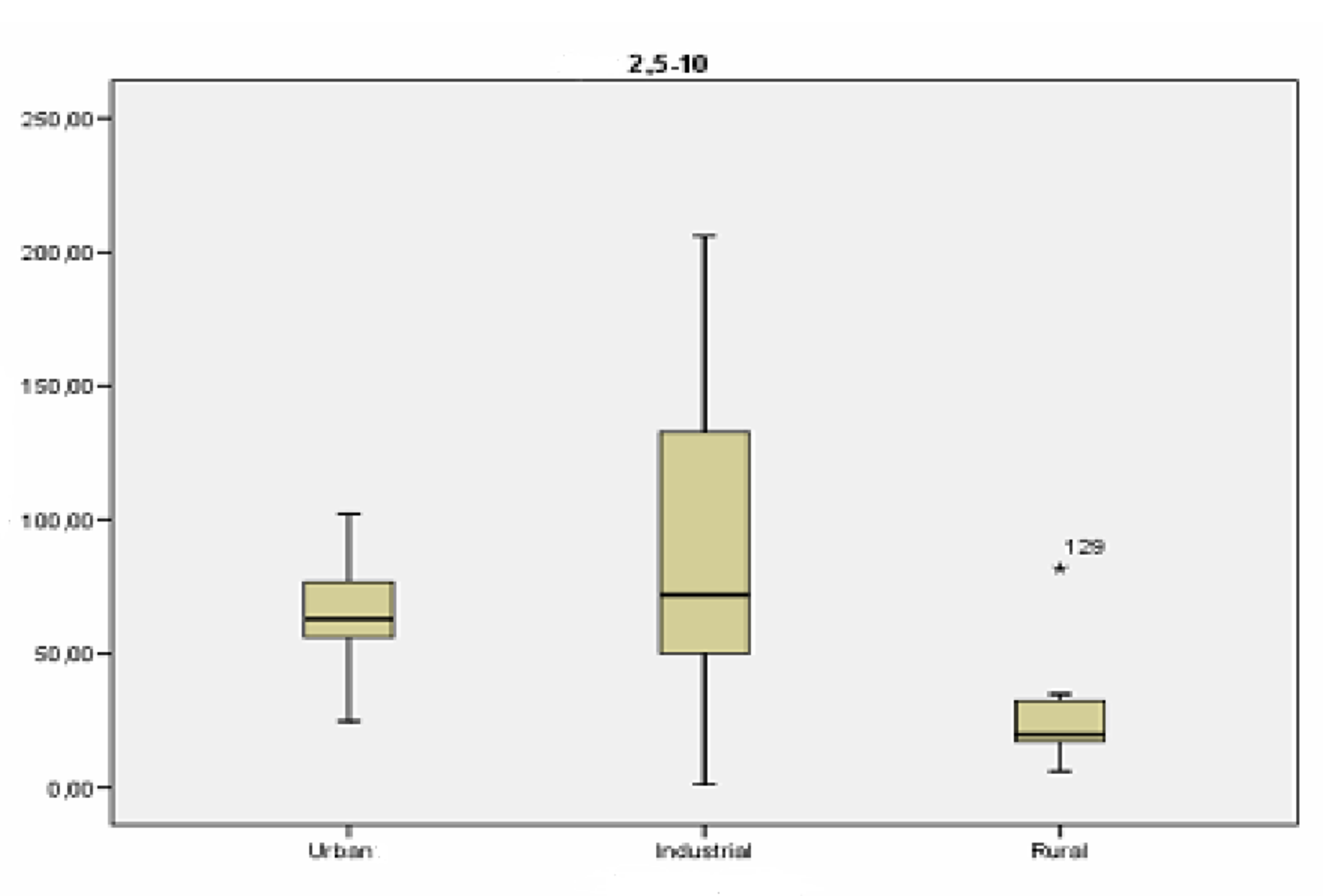 Ijerph 18 04922 g003