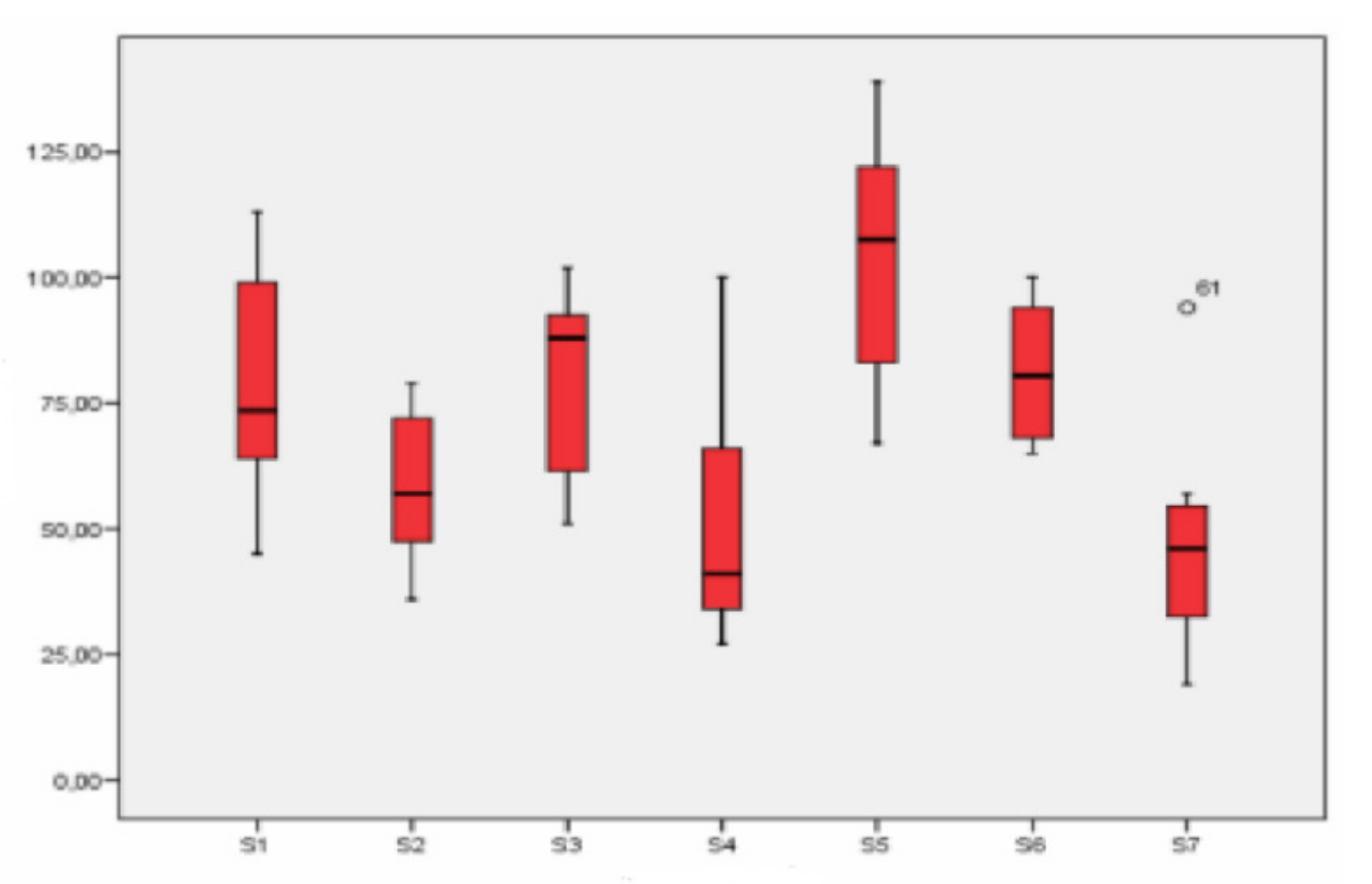 Ijerph 18 04922 g005