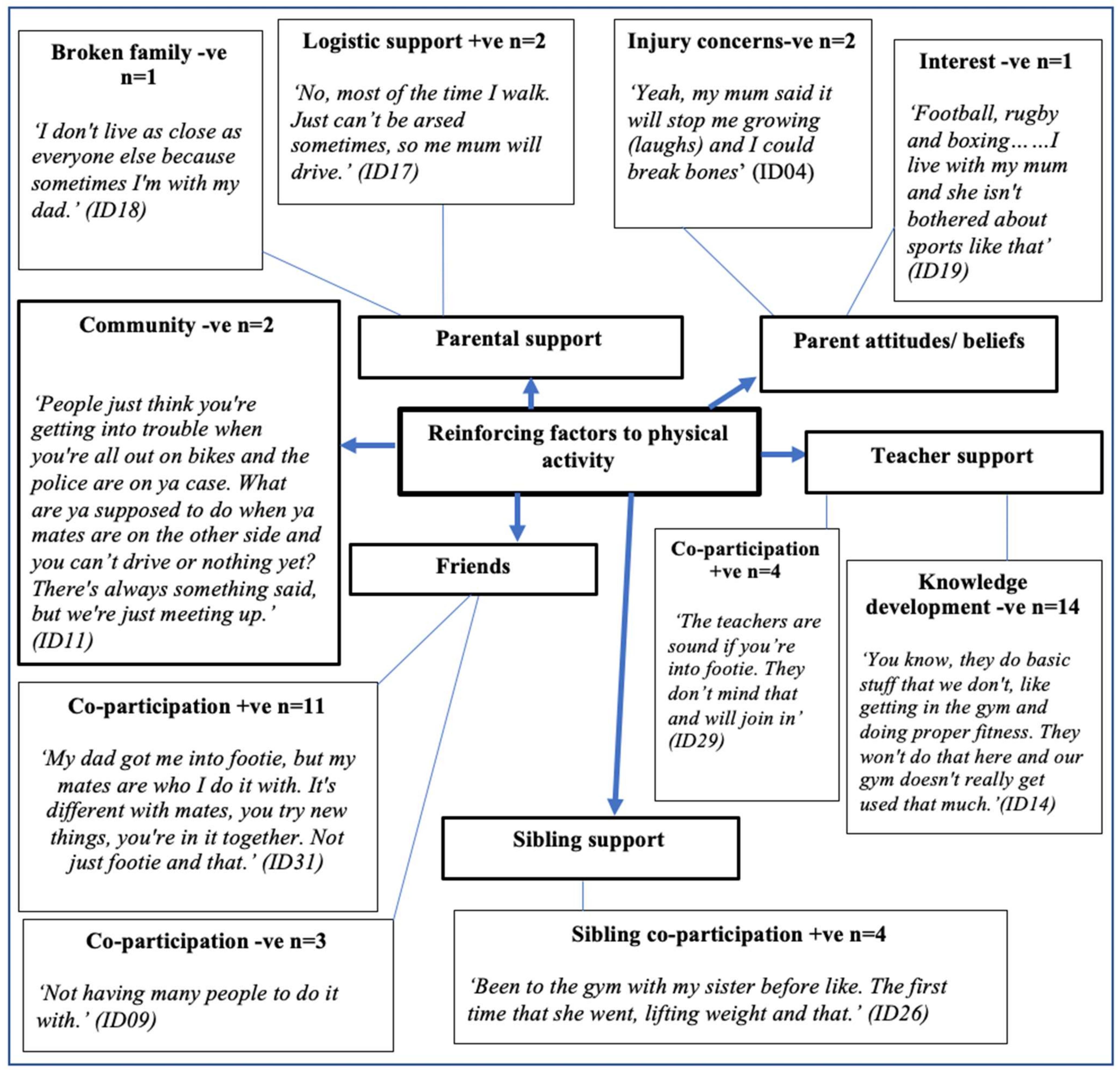 Ijerph 18 04923 g003