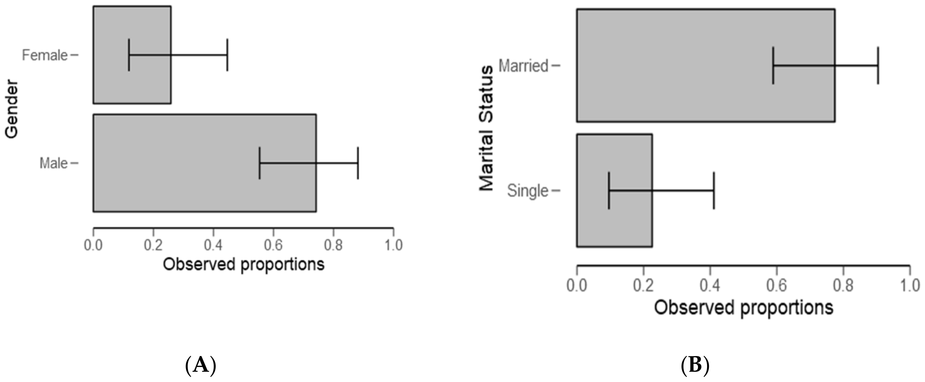 Ijerph 18 04928 g002